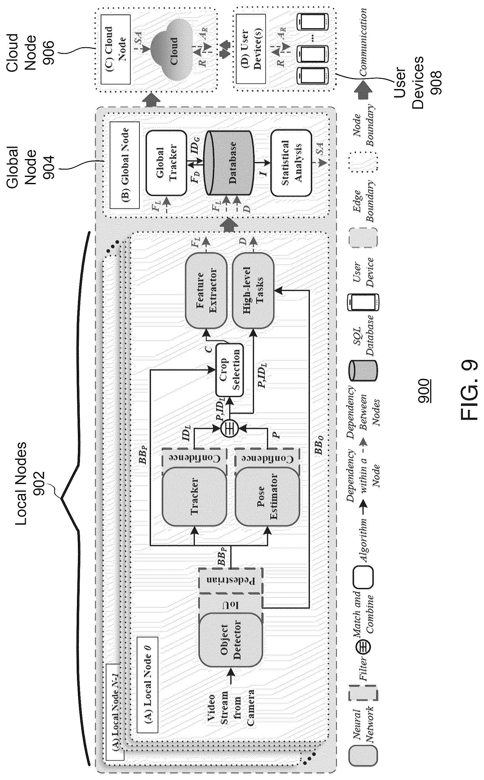 Patent US12620233 Figure 9 – Scalable intelligent video surveillance for the artificial intelligence of things
