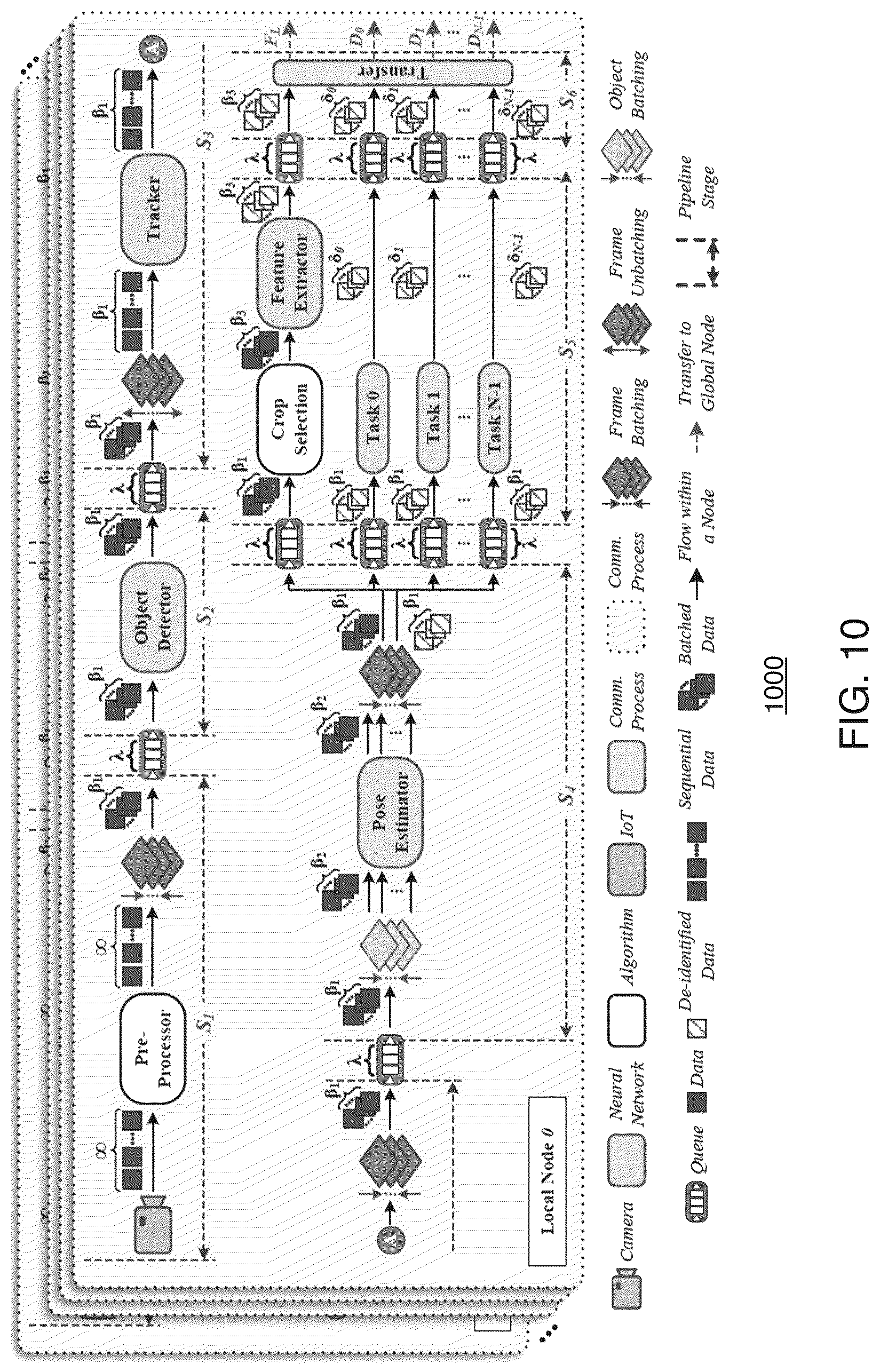 Patent US12620233 Figure 10 – Scalable intelligent video surveillance for the artificial intelligence of things