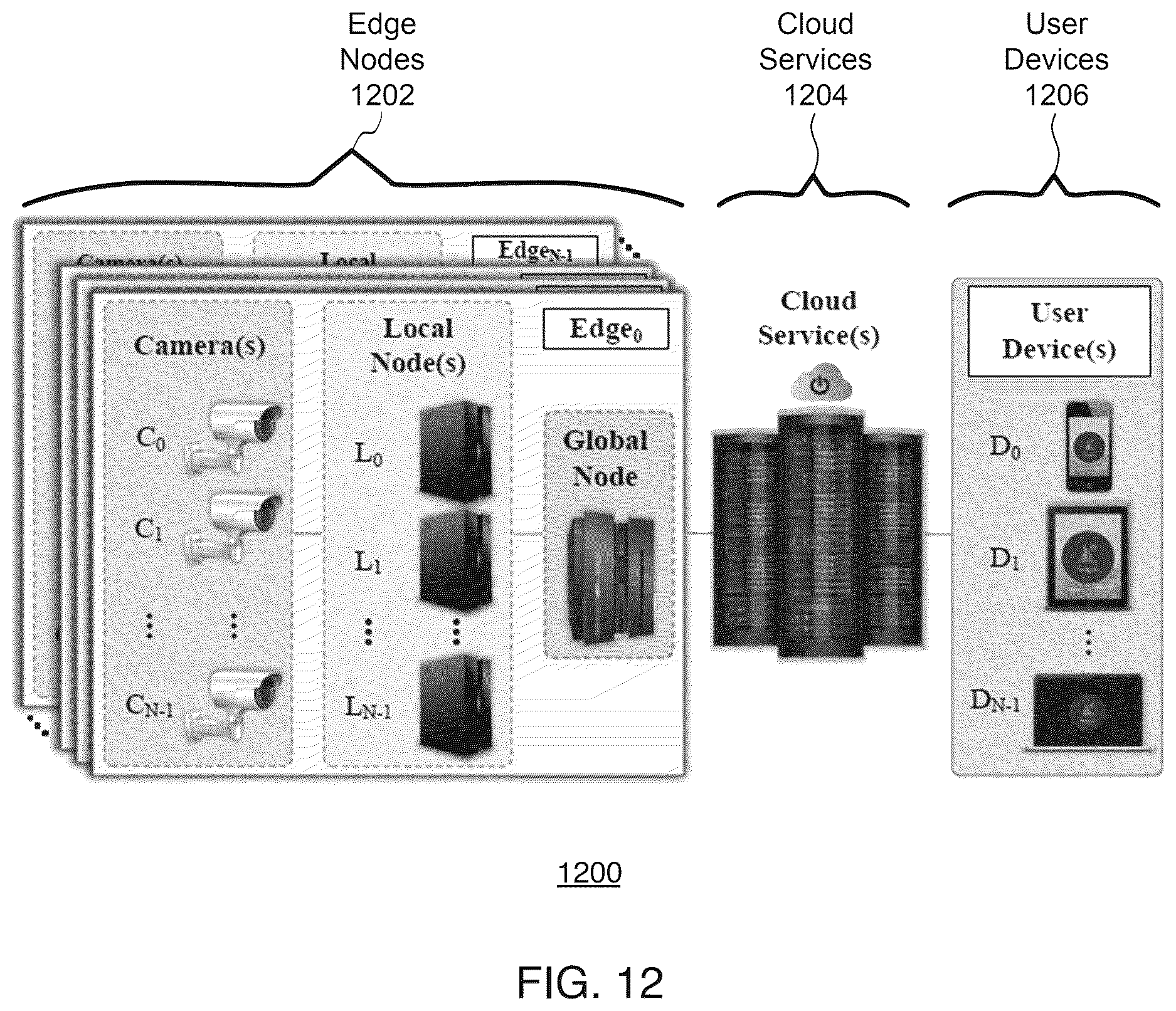 Patent US12620233 Figure 12 – Scalable intelligent video surveillance for the artificial intelligence of things