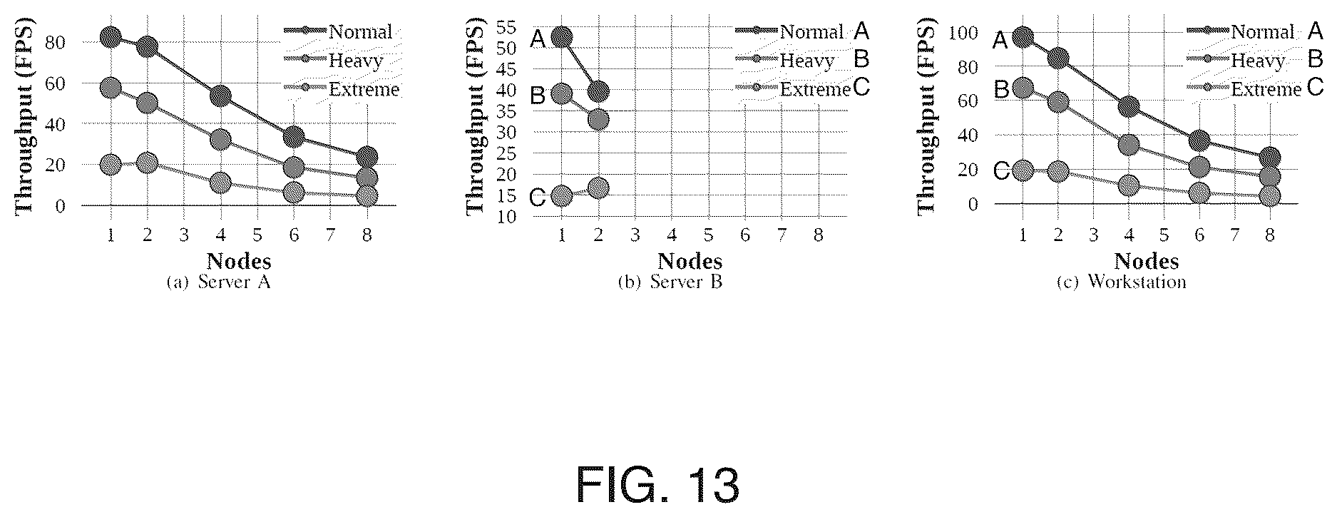 Patent US12620233 Figure 13 – Scalable intelligent video surveillance for the artificial intelligence of things