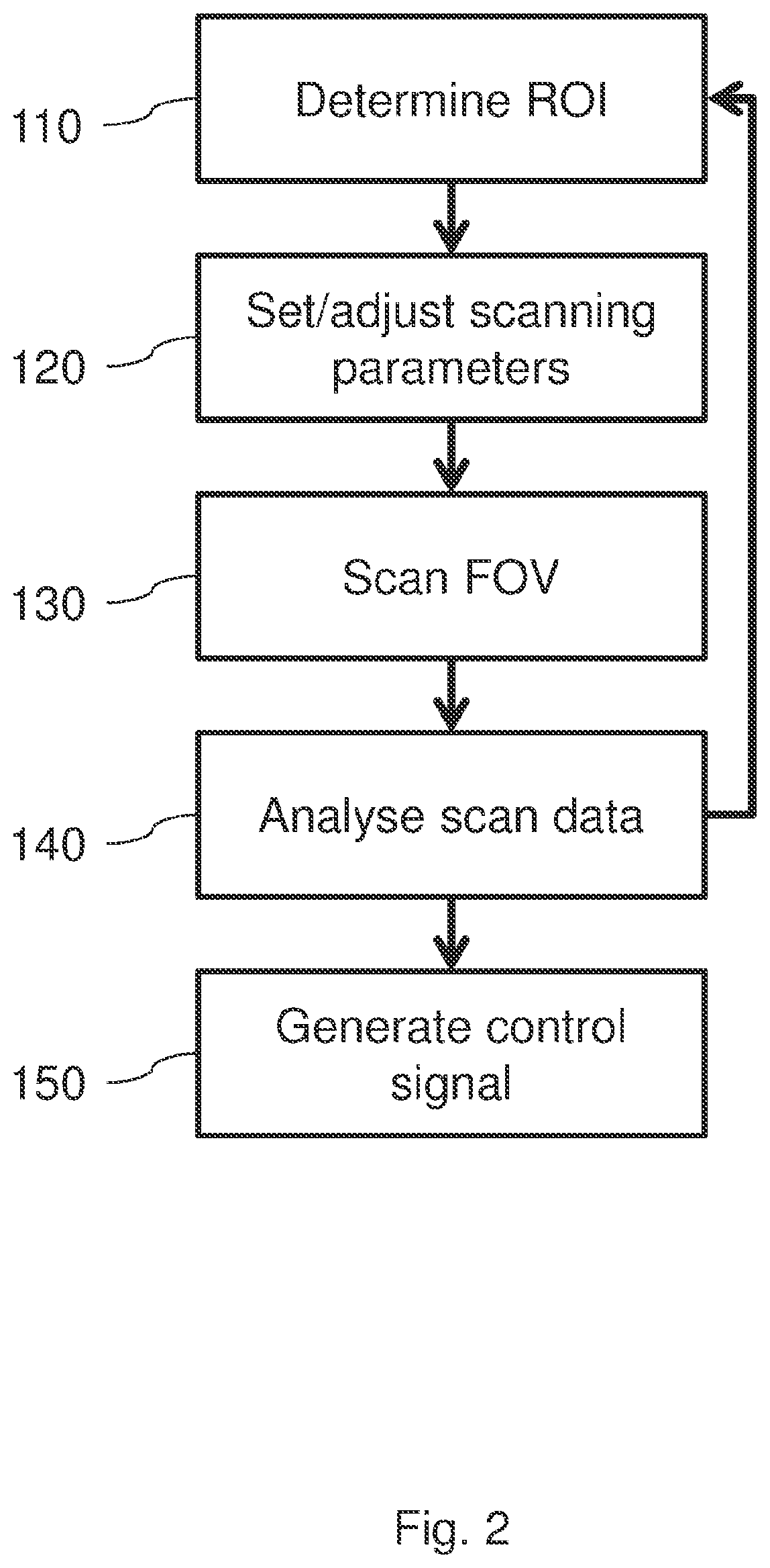 Patent US12620235 Figure 2 – Vehicle control system using a scanning system