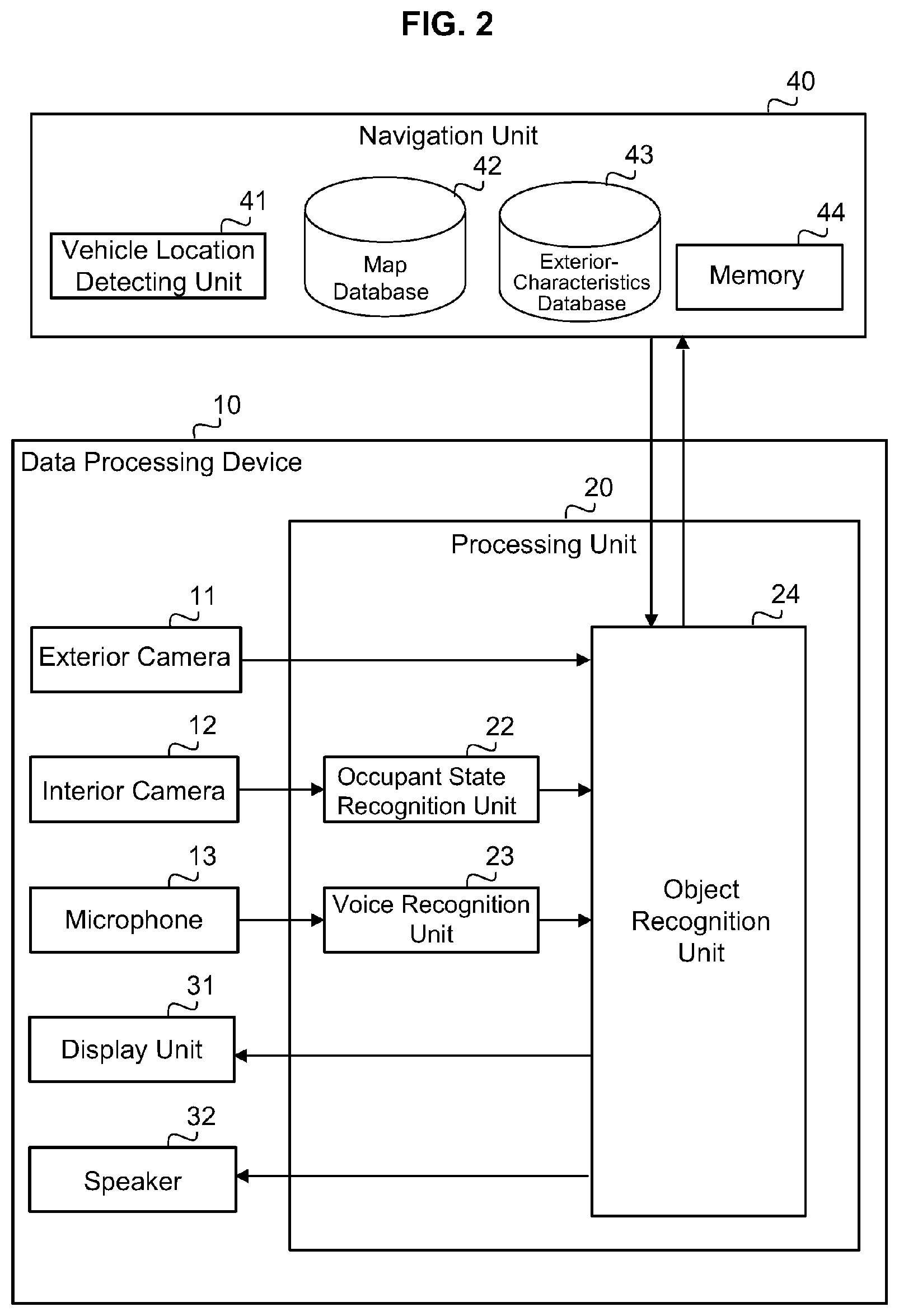 Patent US12620236 Figure 2 – Data processing system, data processing method, and information providing system