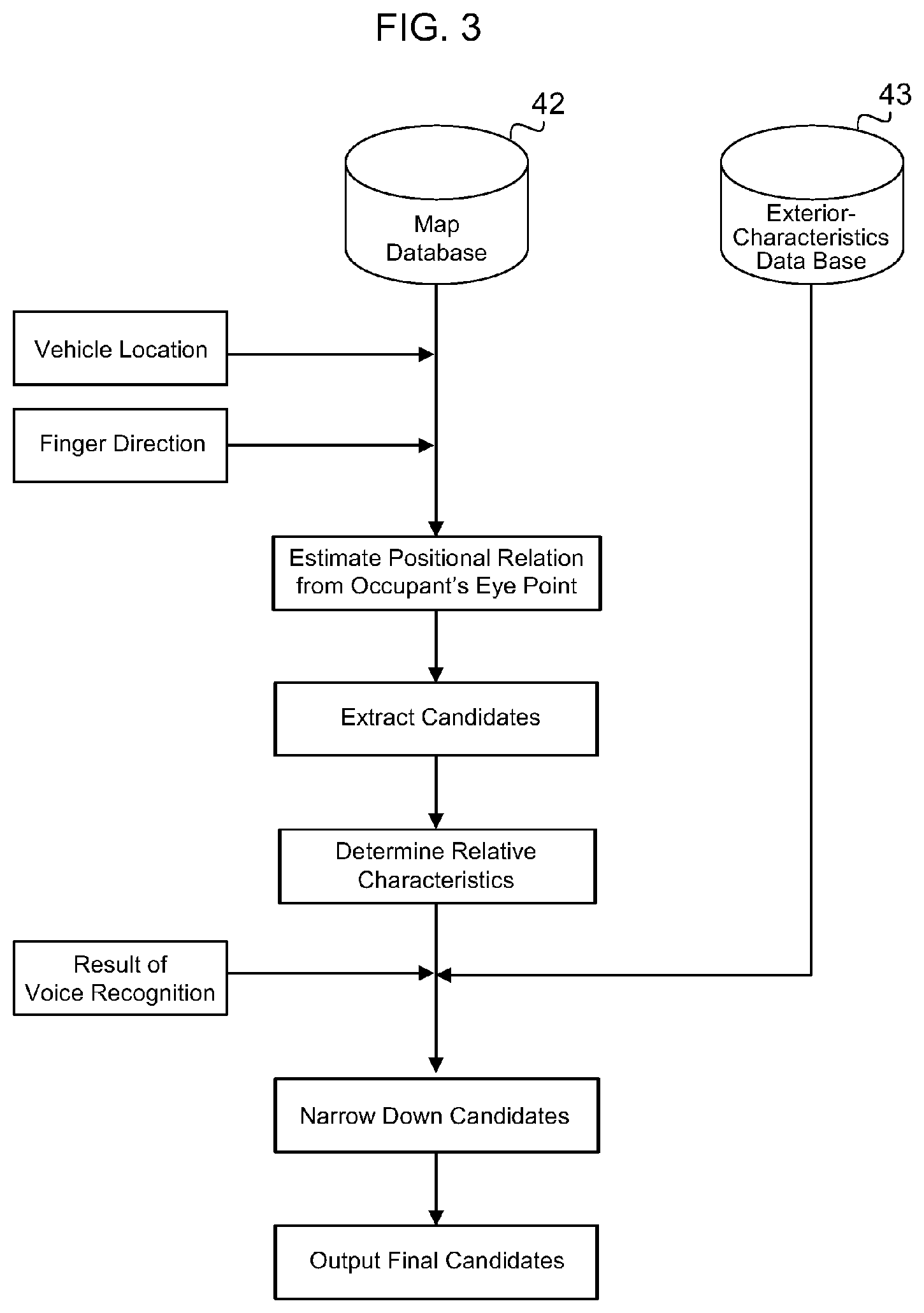 Patent US12620236 Figure 3 – Data processing system, data processing method, and information providing system