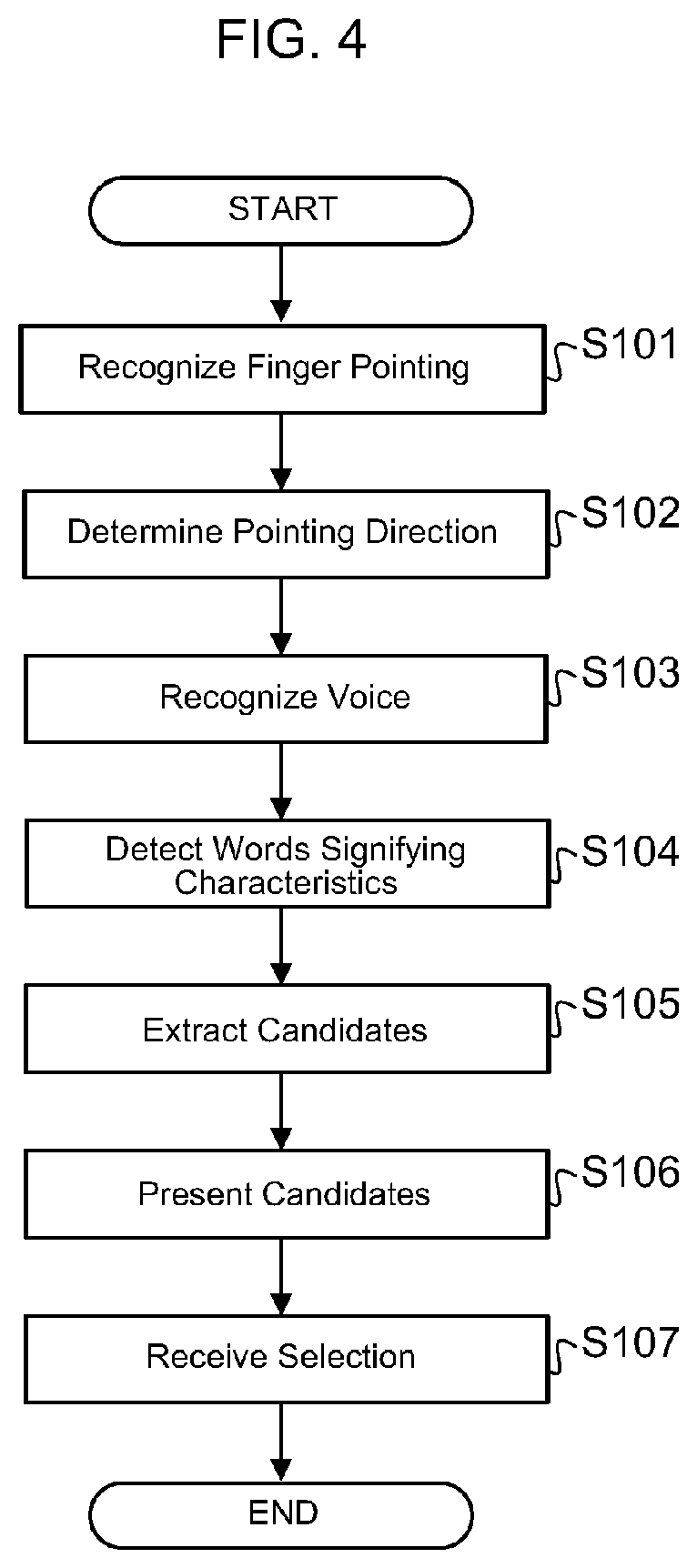 Patent US12620236 Figure 4 – Data processing system, data processing method, and information providing system
