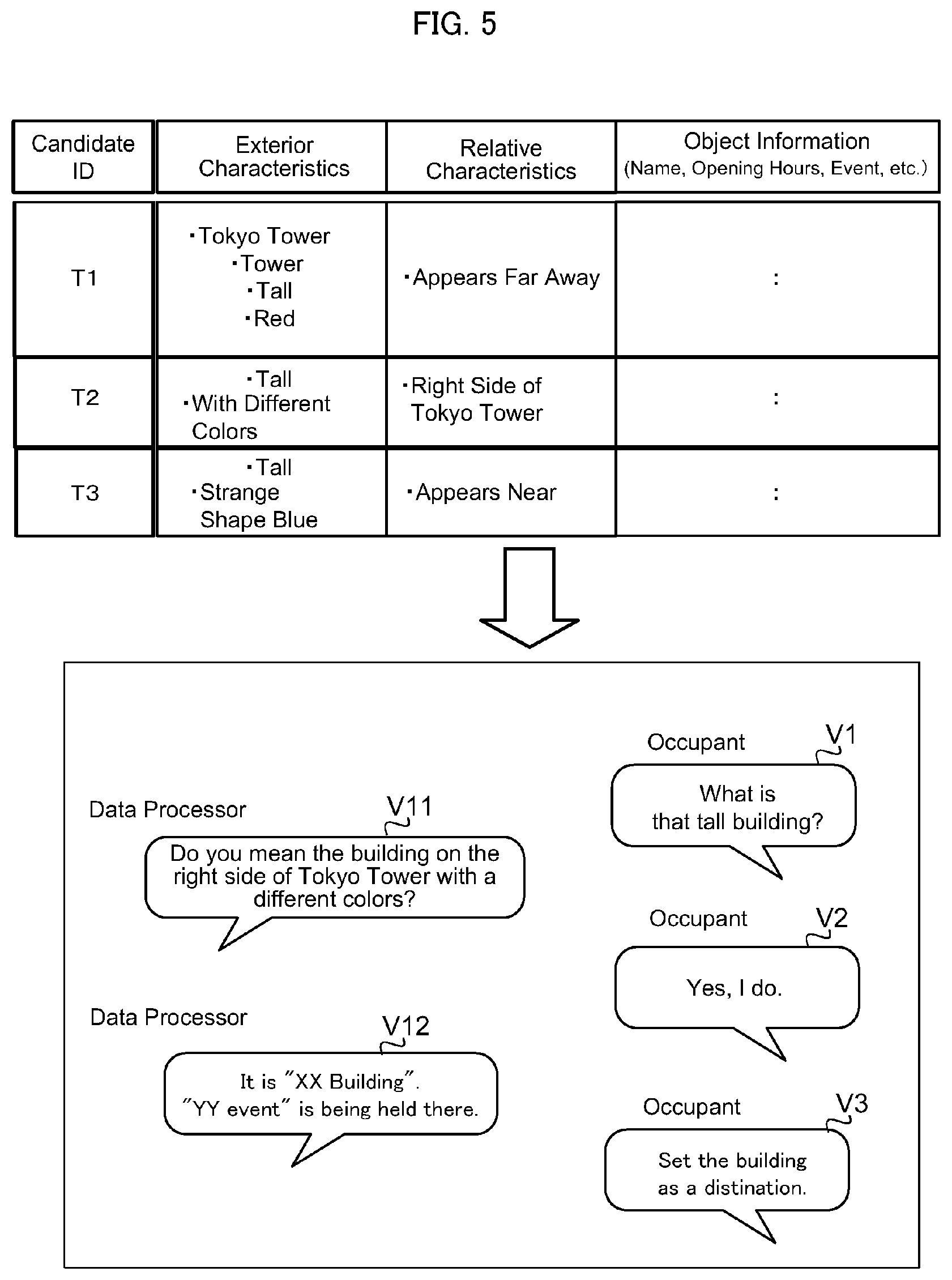 Patent US12620236 Figure 5 – Data processing system, data processing method, and information providing system