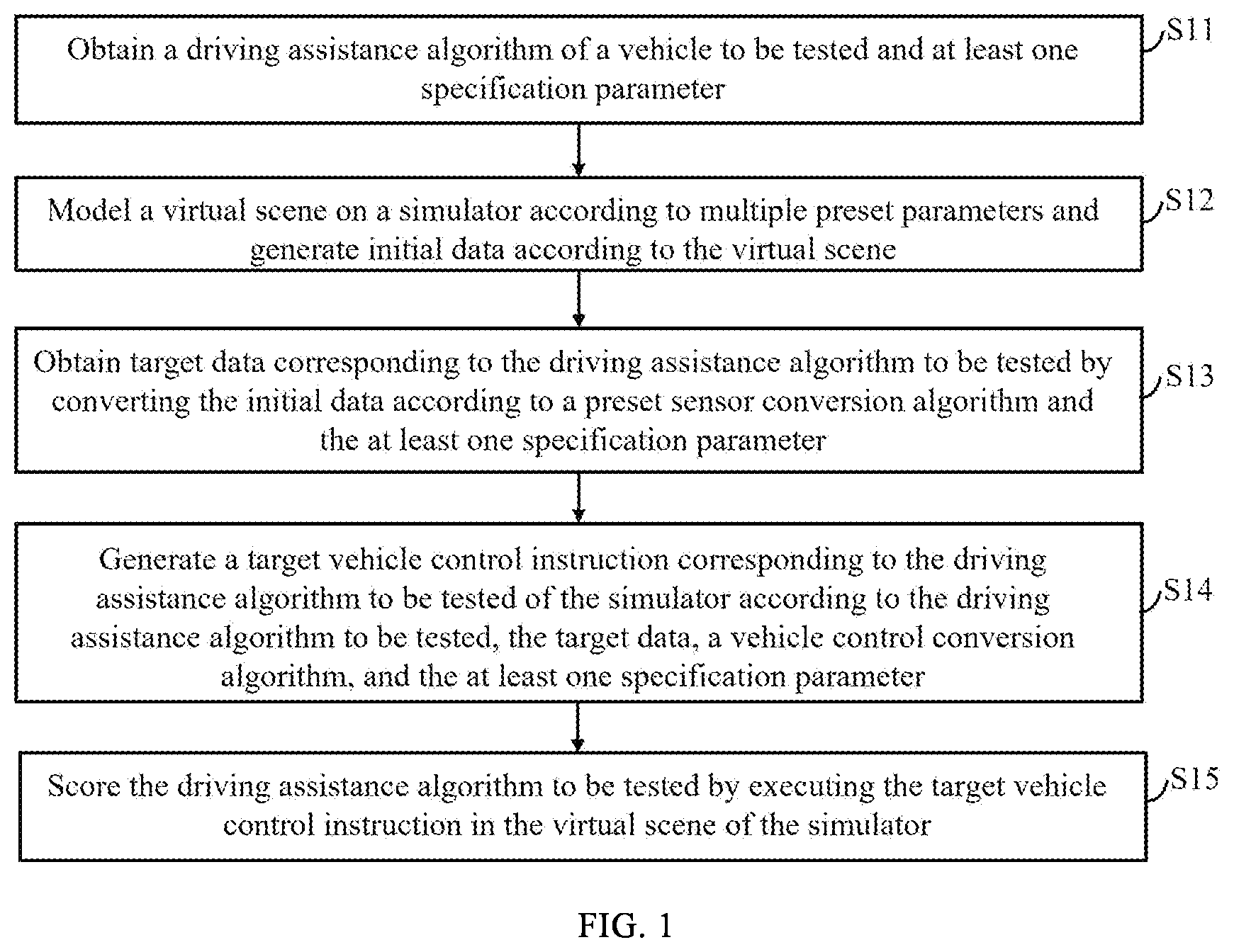 Patent US12620239 Figure 1 – Driving assistance algorithm testing method, electronic device and storage medium