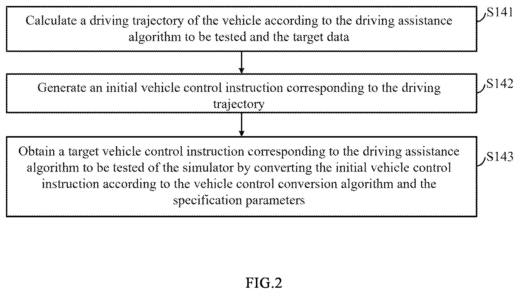 Patent US12620239 Figure 2 – Driving assistance algorithm testing method, electronic device and storage medium