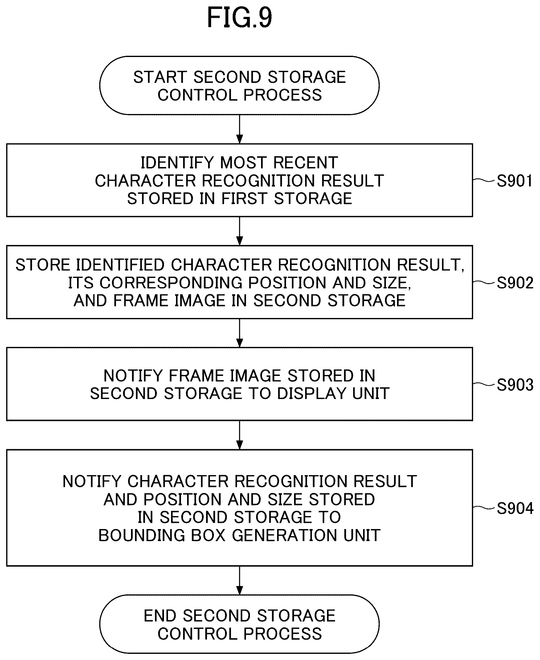 Patent US12620243 Figure 9 – Information terminal, character recognition method and character recognition program