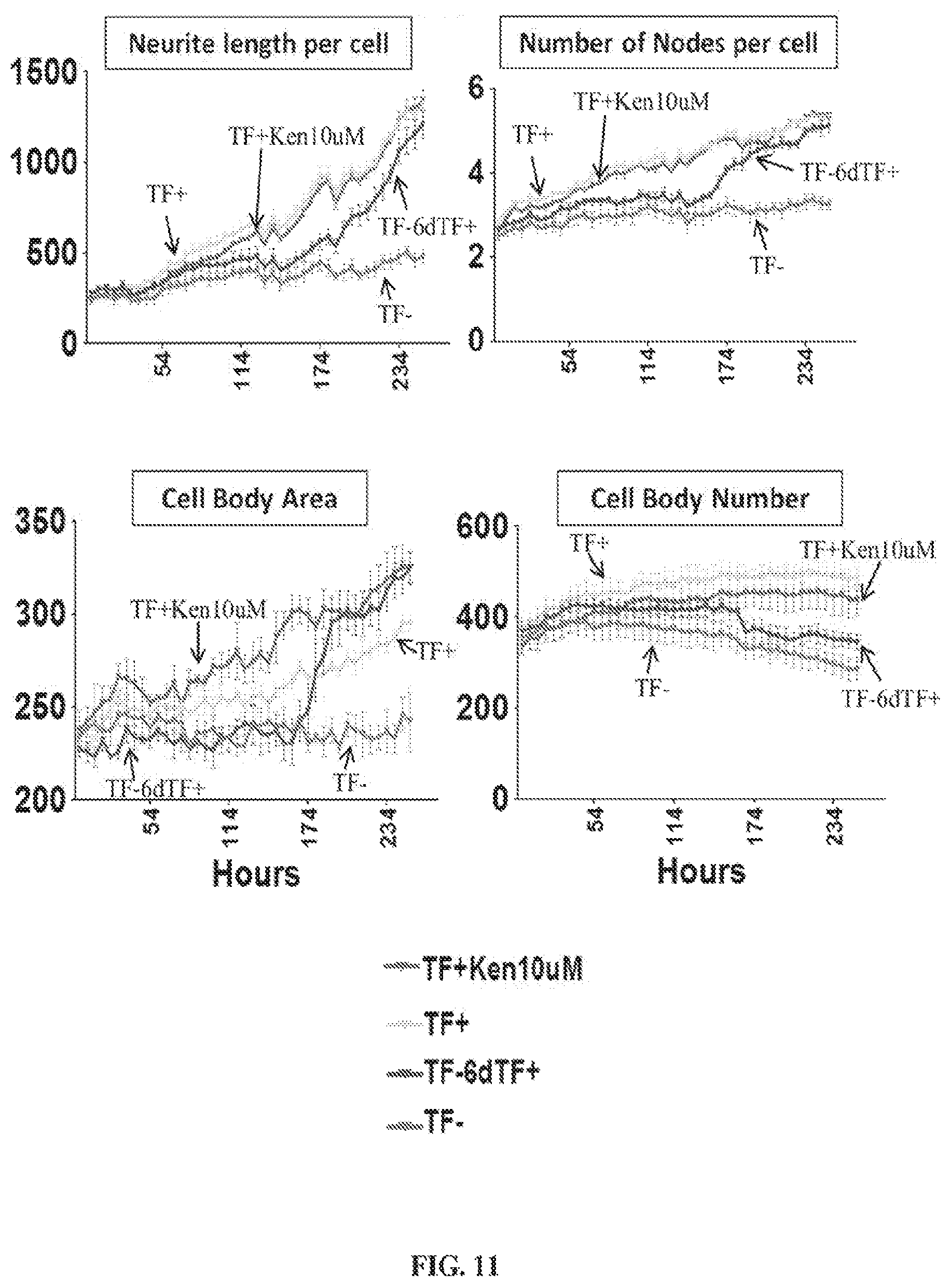 Patent US12620244 Figure 15 – Methods and devices for live cell imaging analysis