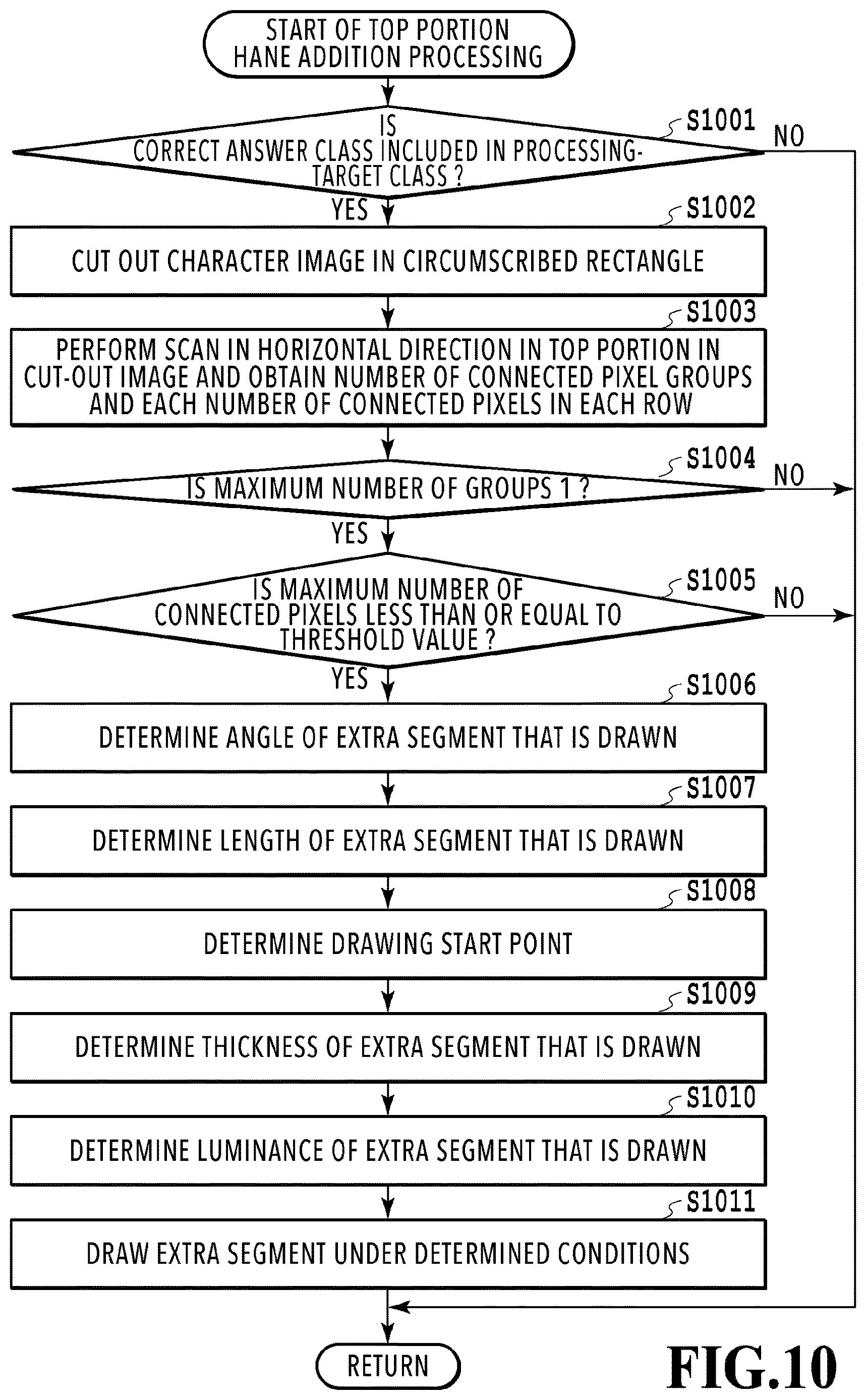 Patent US12620245 Figure 10 – Image processing apparatus, image processing method, and storage medium