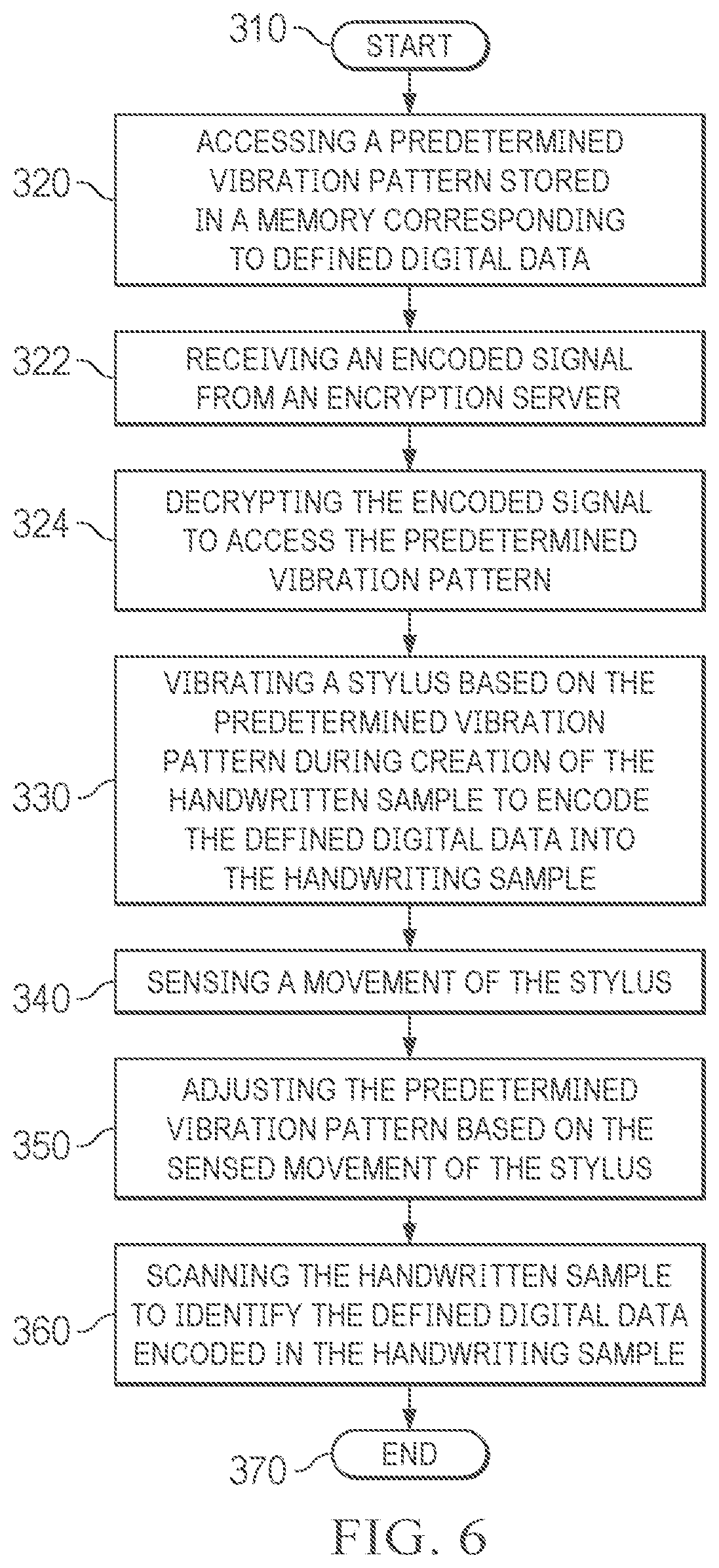 Patent US12620247 Figure 4 – Coding data into a handwritten sample