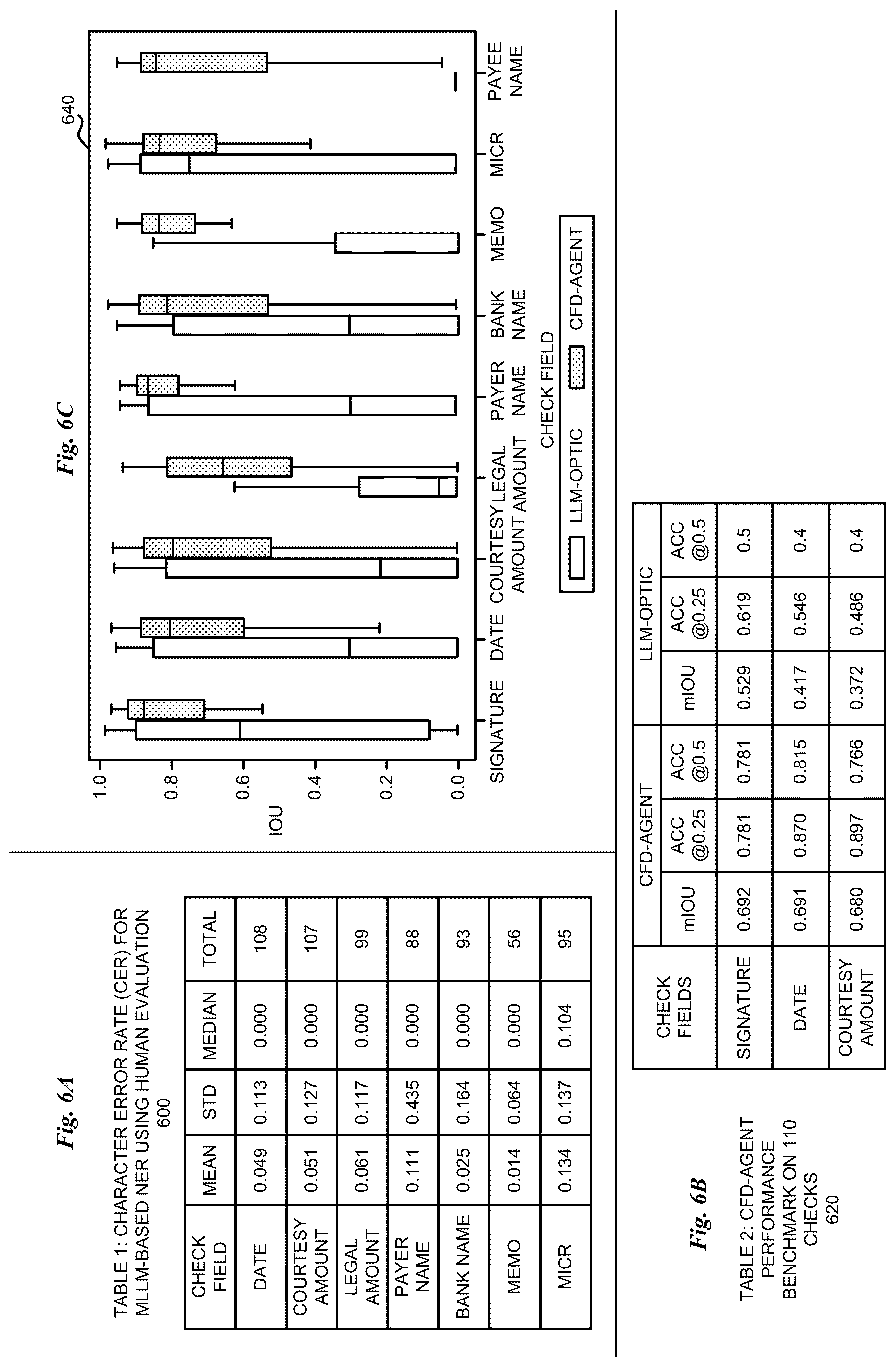 Patent US12620248 Figure 7 – Training-free framework for zero-shot check field detection