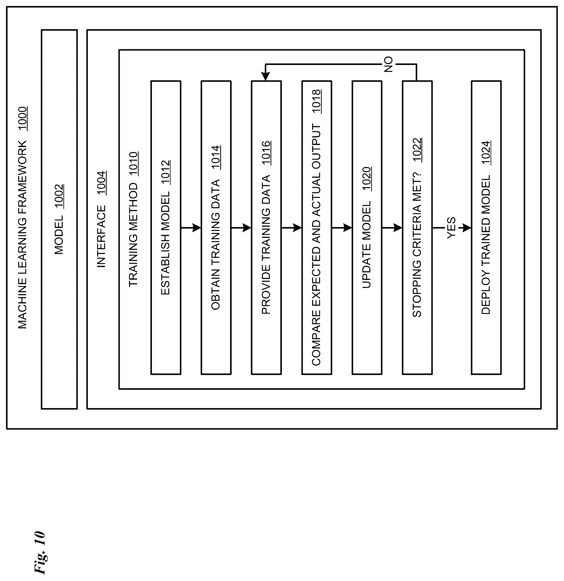 Patent US12620248 Figure 11 – Training-free framework for zero-shot check field detection