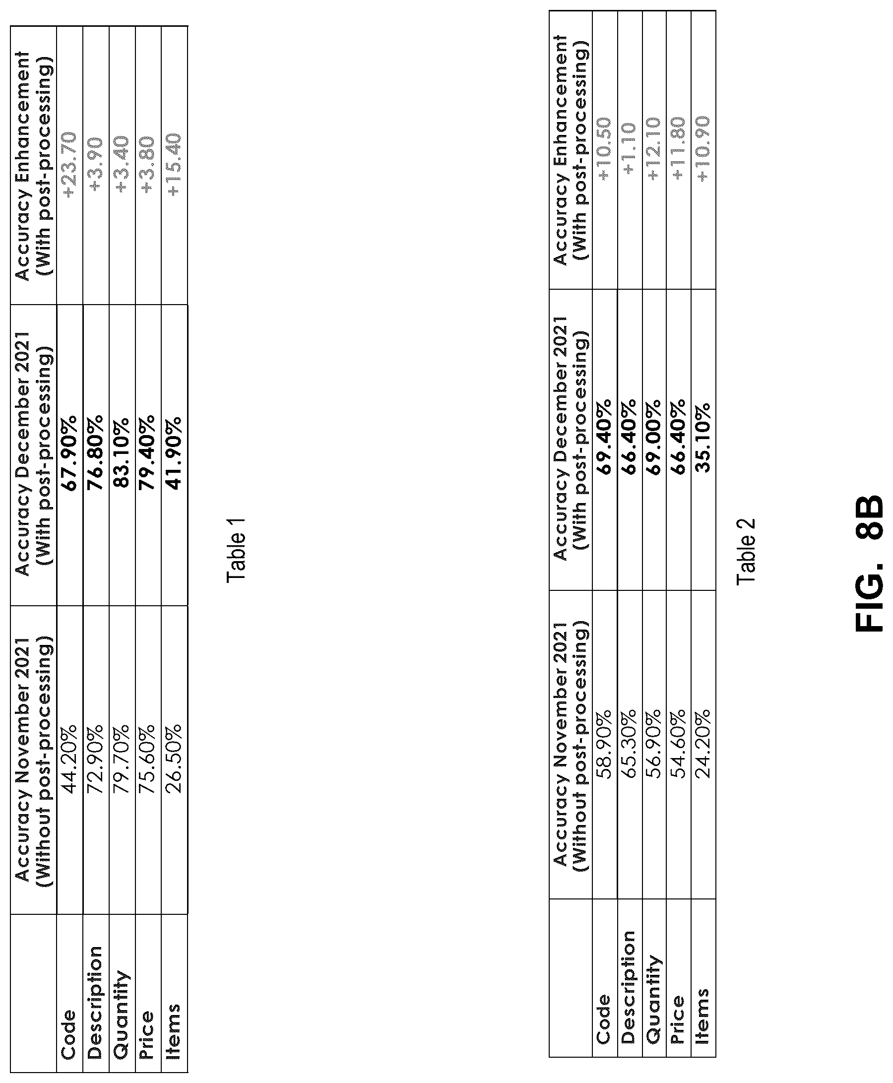 Patent US12620249 Figure 9 – Methods, systems, articles of manufacture and apparatus to improve tagging accuracy