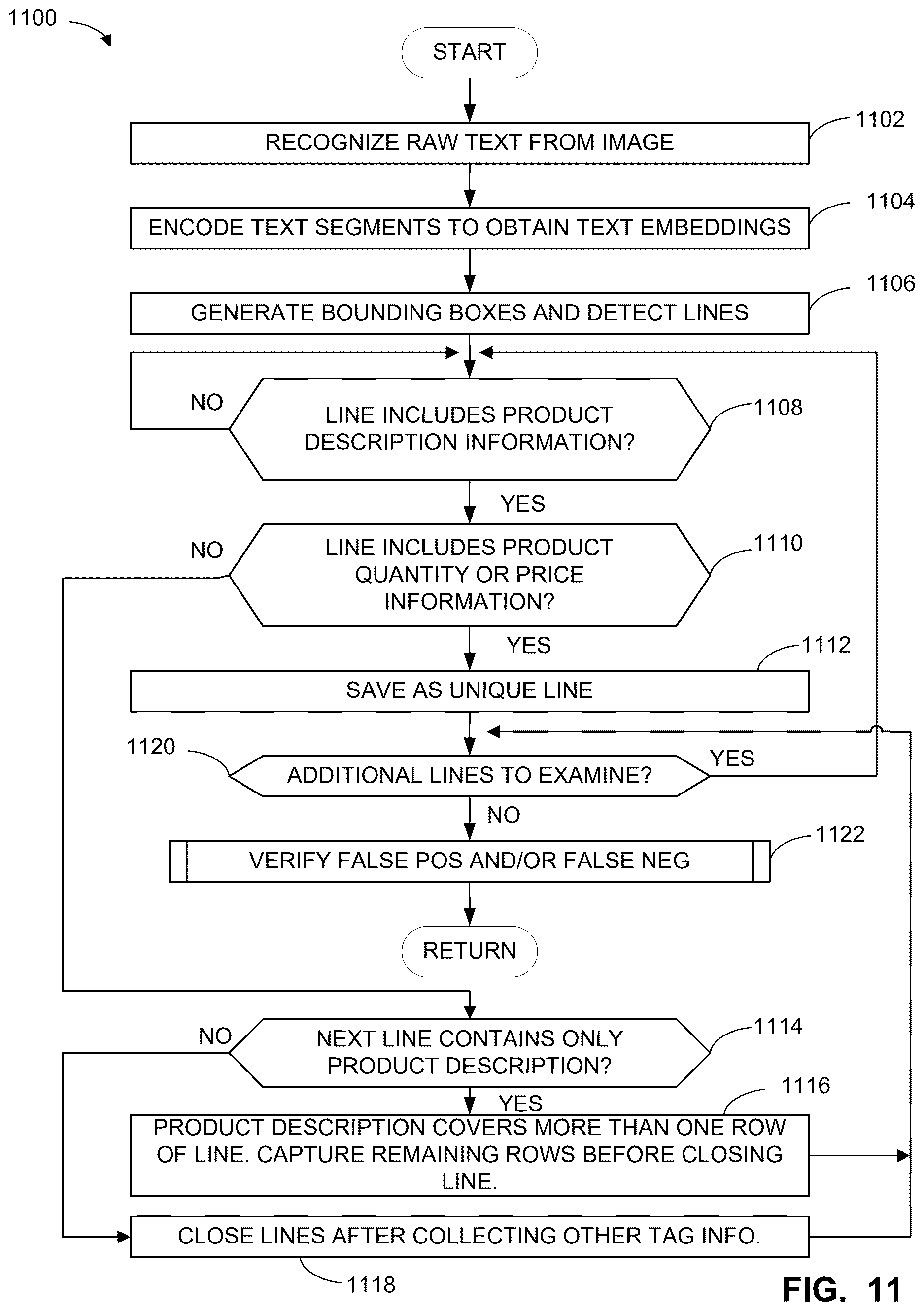 Patent US12620249 Figure 12 – Methods, systems, articles of manufacture and apparatus to improve tagging accuracy
