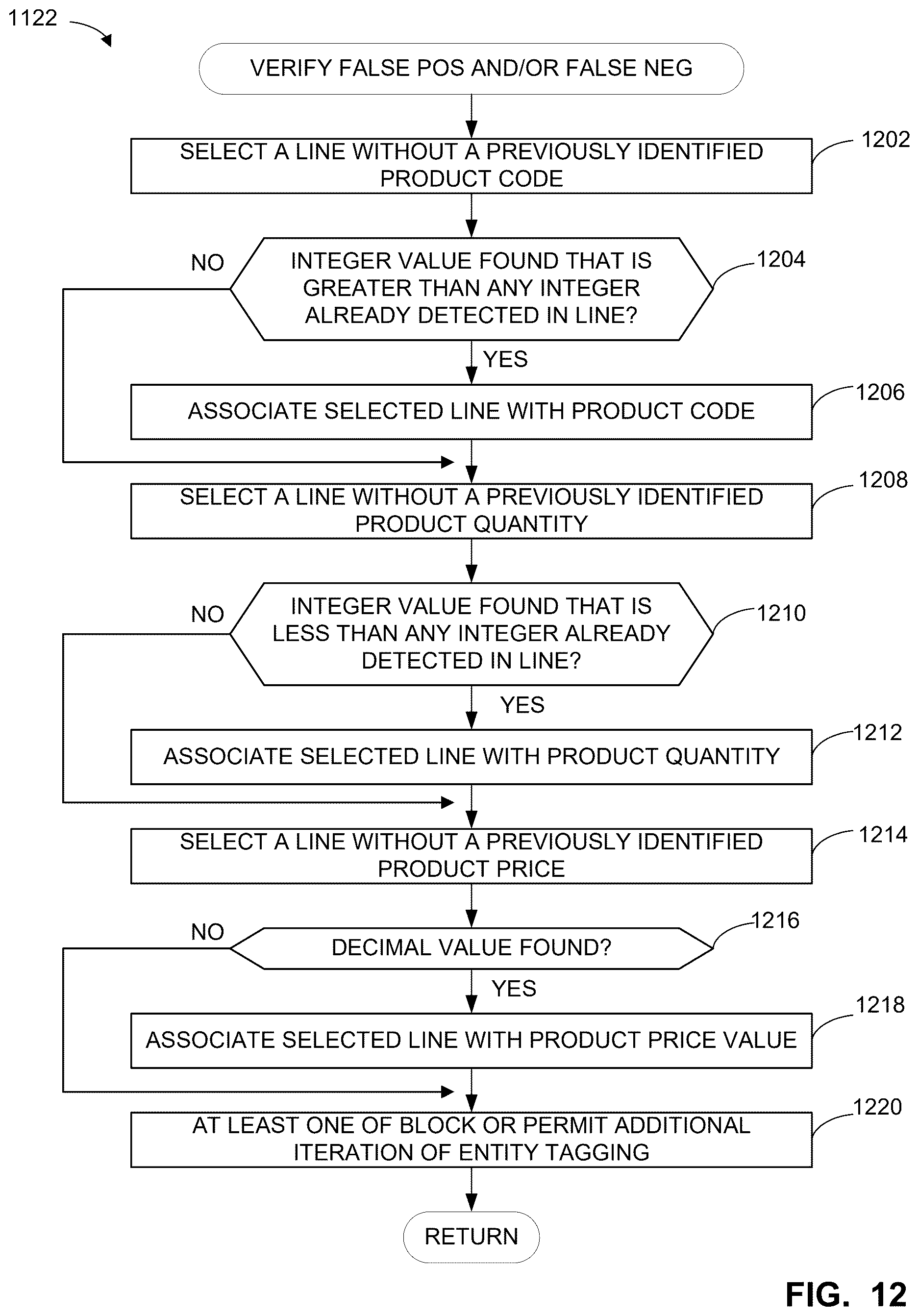 Patent US12620249 Figure 13 – Methods, systems, articles of manufacture and apparatus to improve tagging accuracy