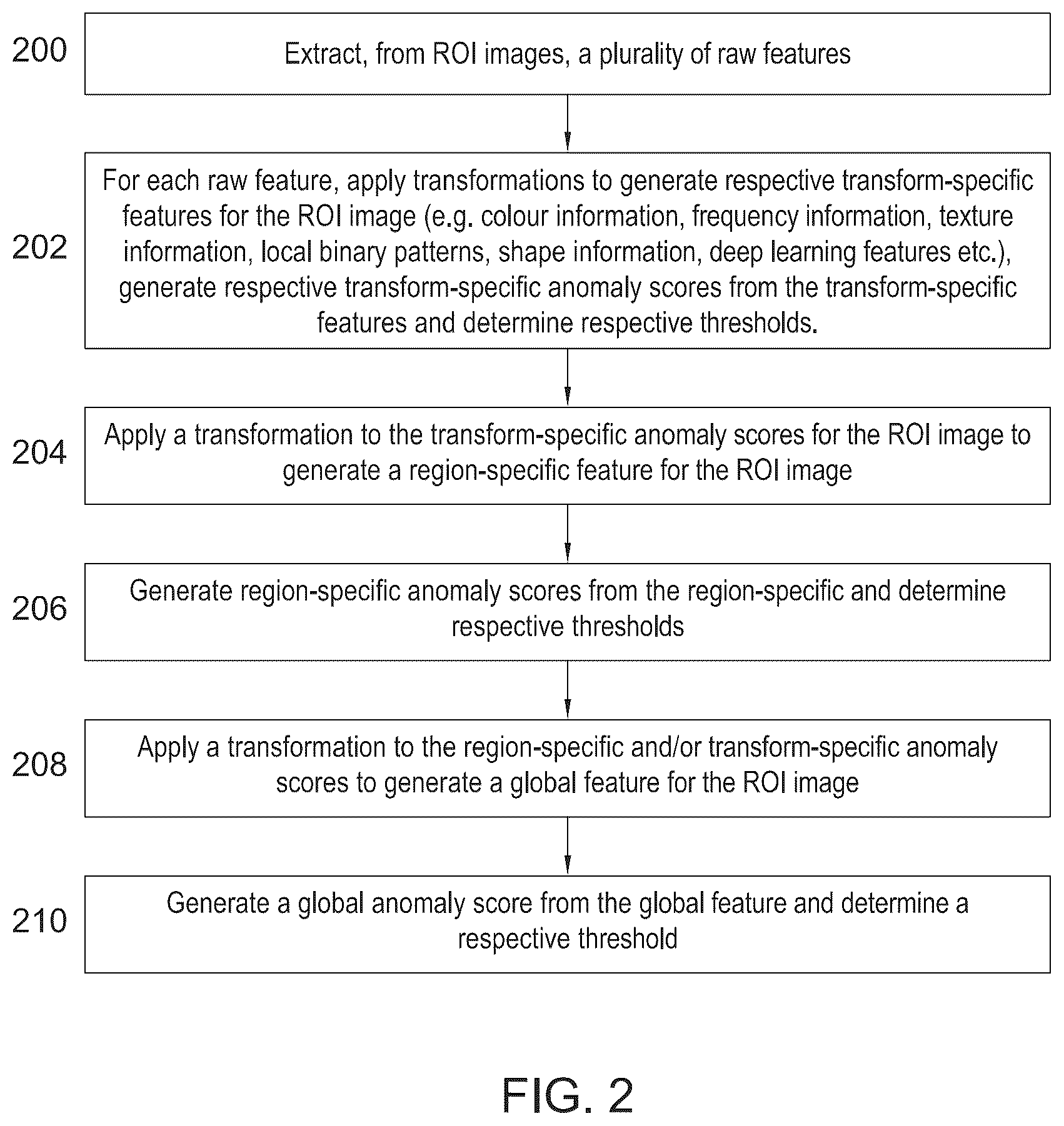 Patent US12620250 Figure 2 – Generalized anomaly detection