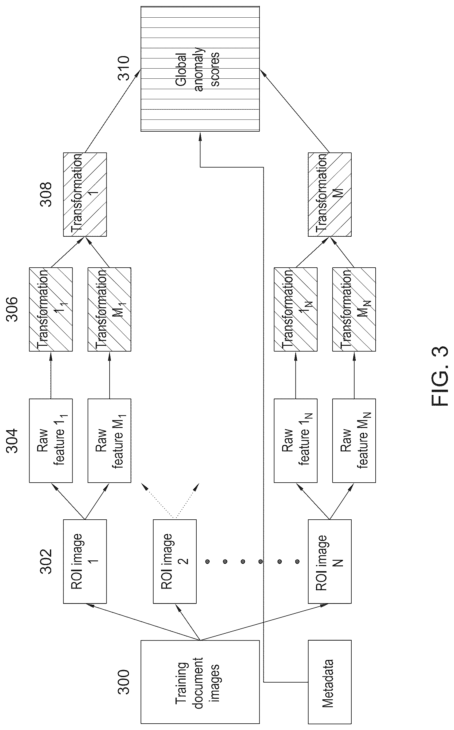 Patent US12620250 Figure 3 – Generalized anomaly detection