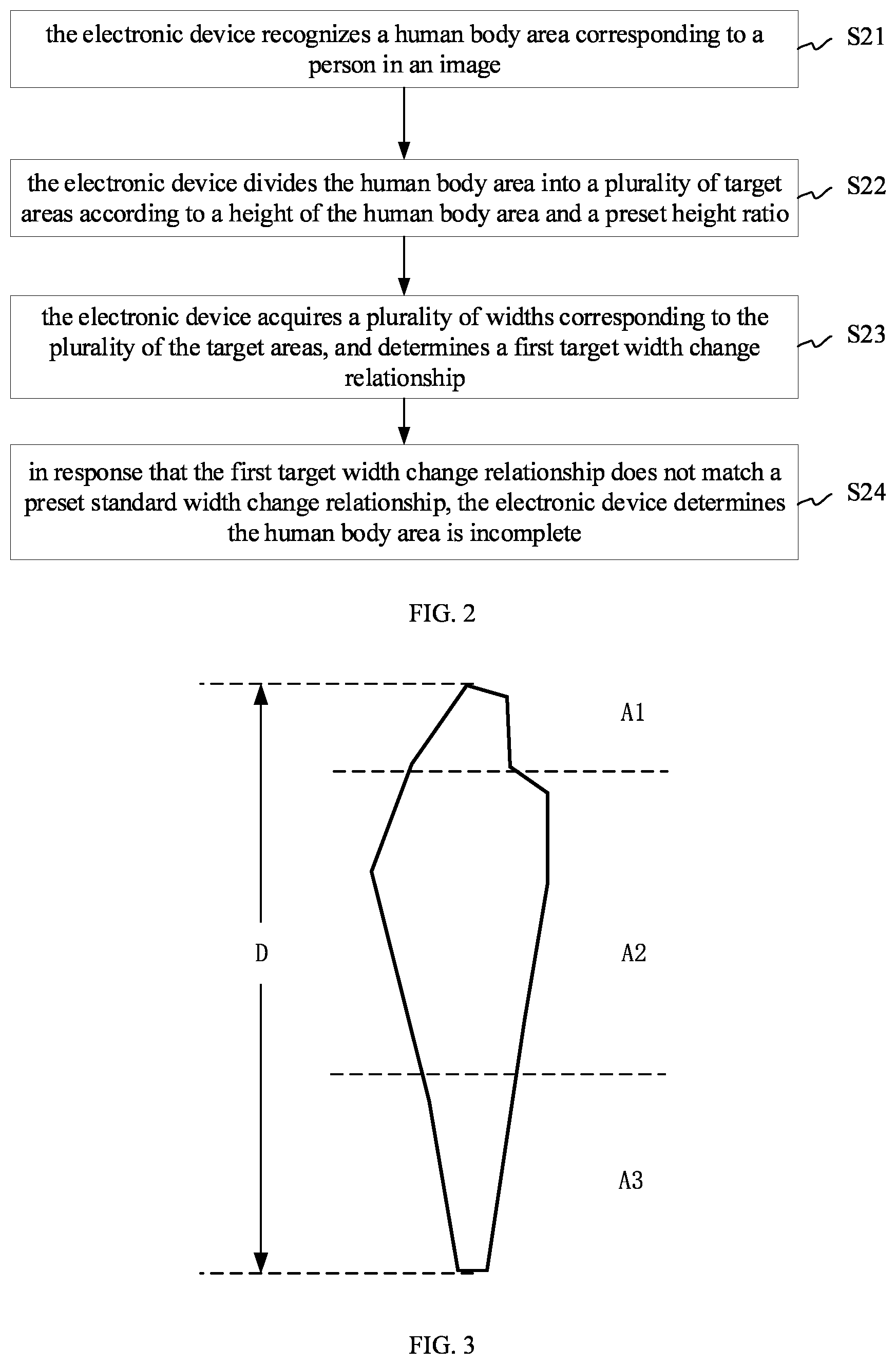 Patent US12620253 Figure 2 – Method for recognizing human body area in image, electronic device, and storage medium