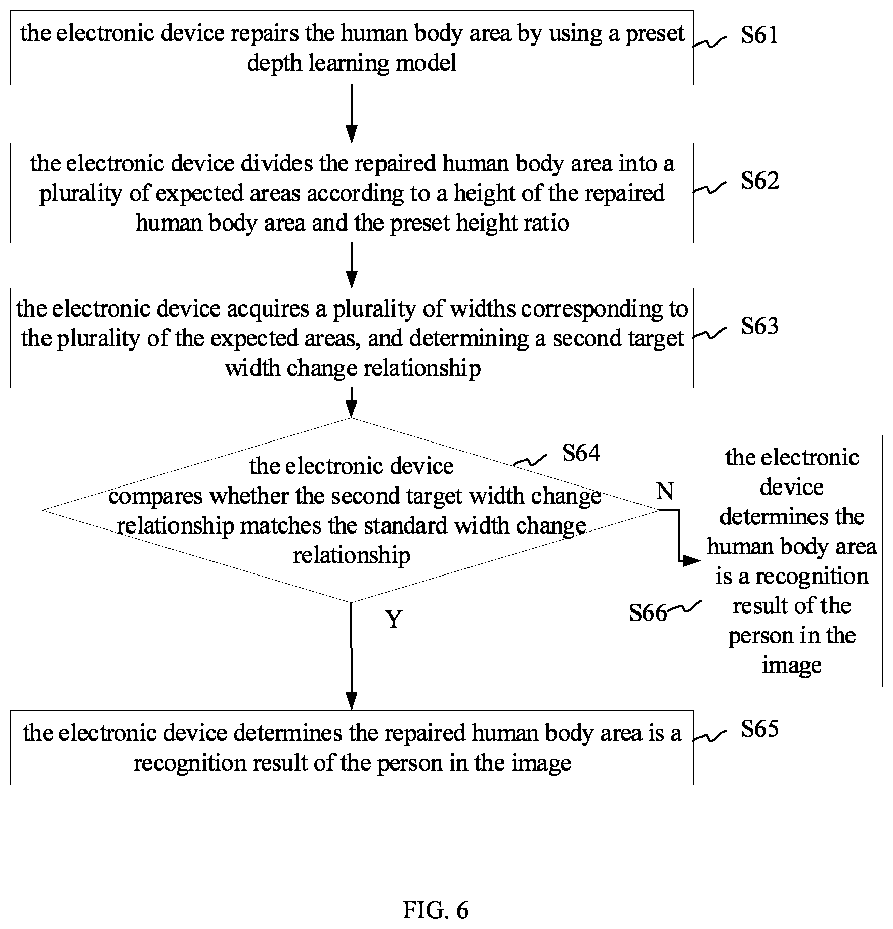 Patent US12620253 Figure 5 – Method for recognizing human body area in image, electronic device, and storage medium