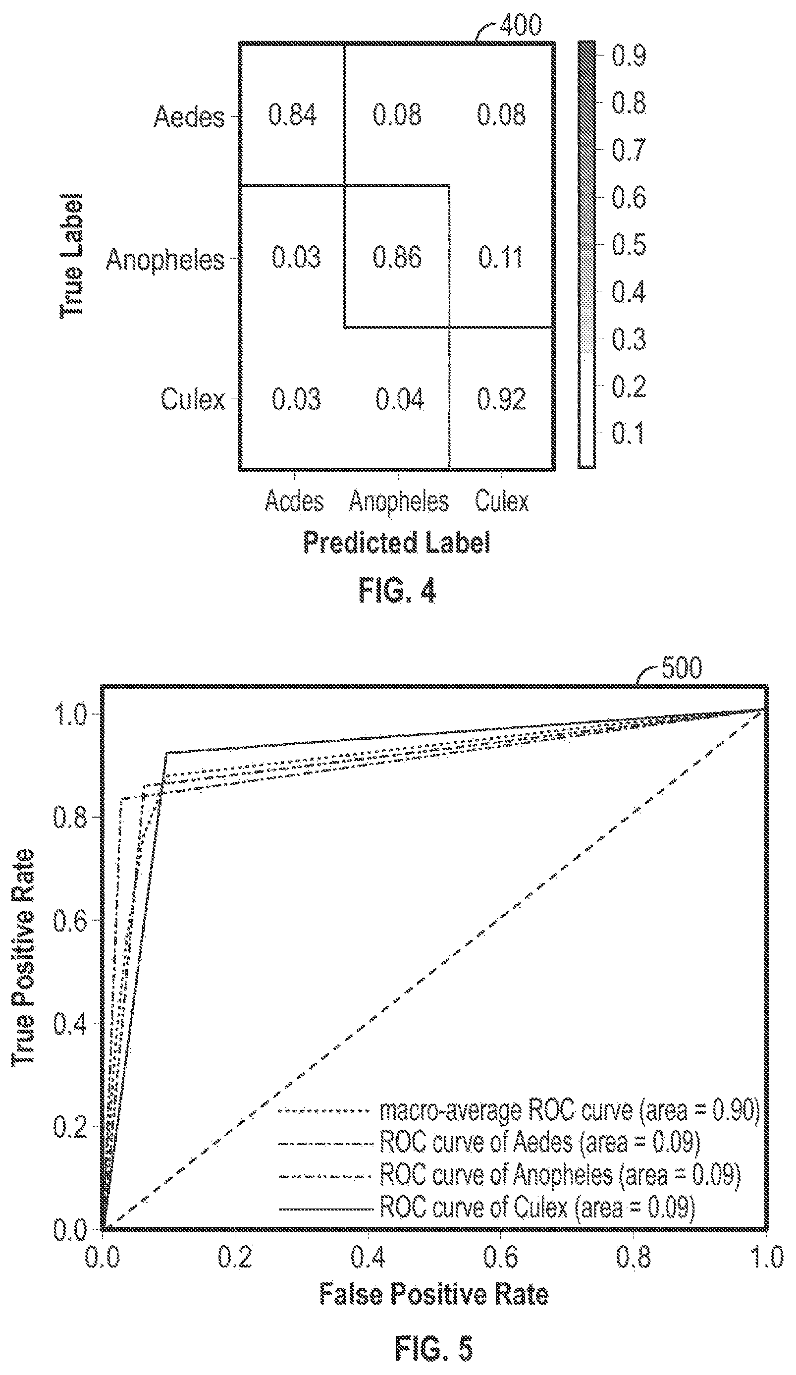 Patent US12620254 Figure 4 – Systems and methods for classifying mosquito larvae based on extracted masks of anatomical components from images