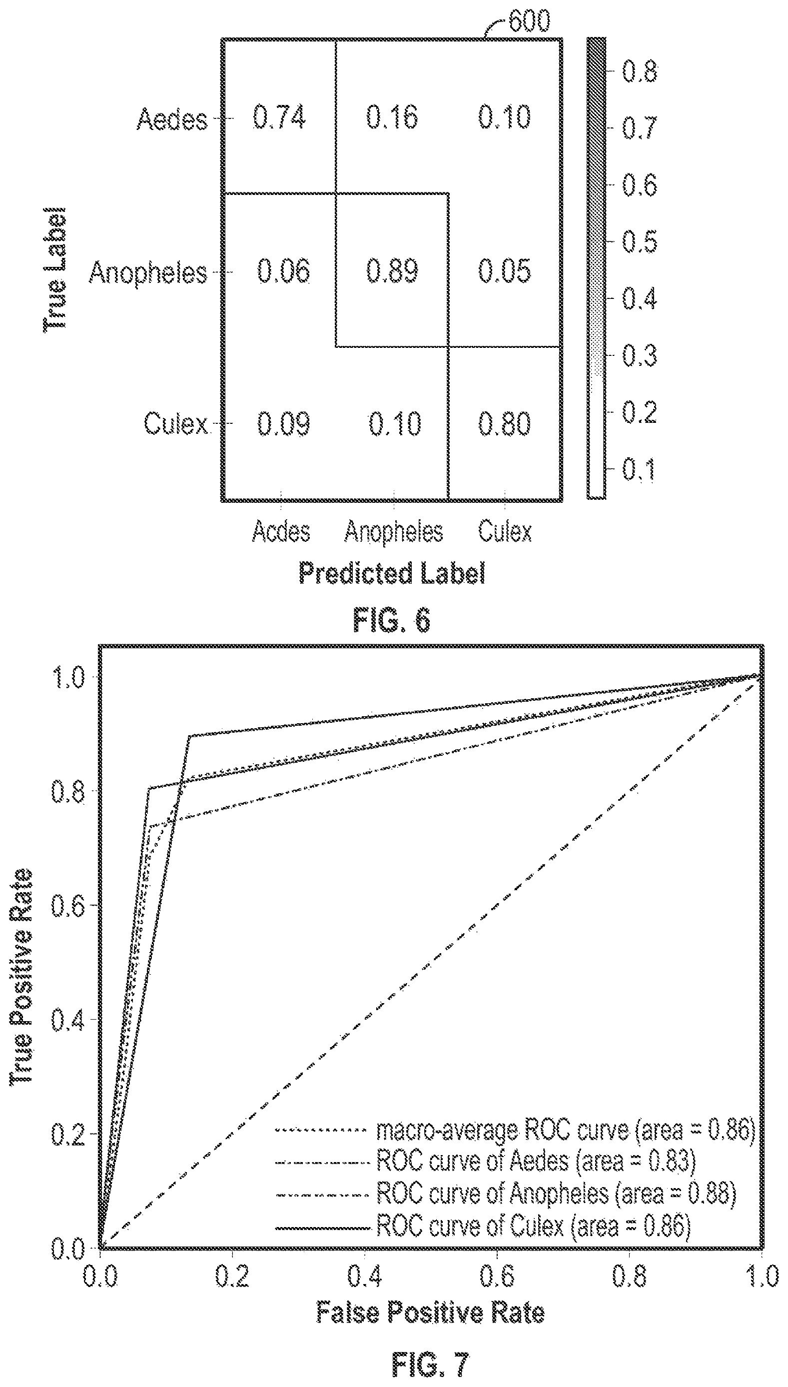 Patent US12620254 Figure 5 – Systems and methods for classifying mosquito larvae based on extracted masks of anatomical components from images