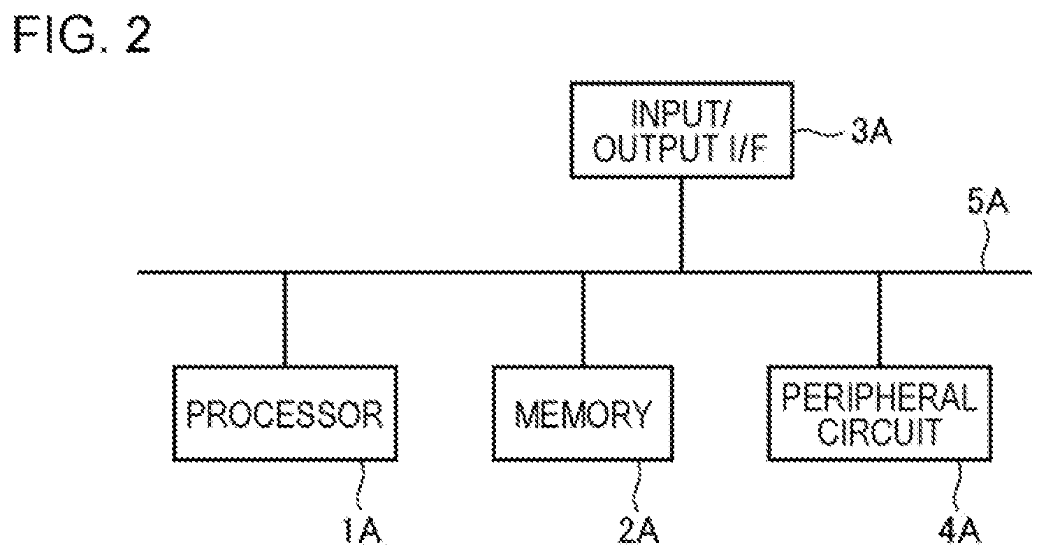Patent US12620255 Figure 2 – Image processing apparatus, image processing method, and non-transitory storage medium