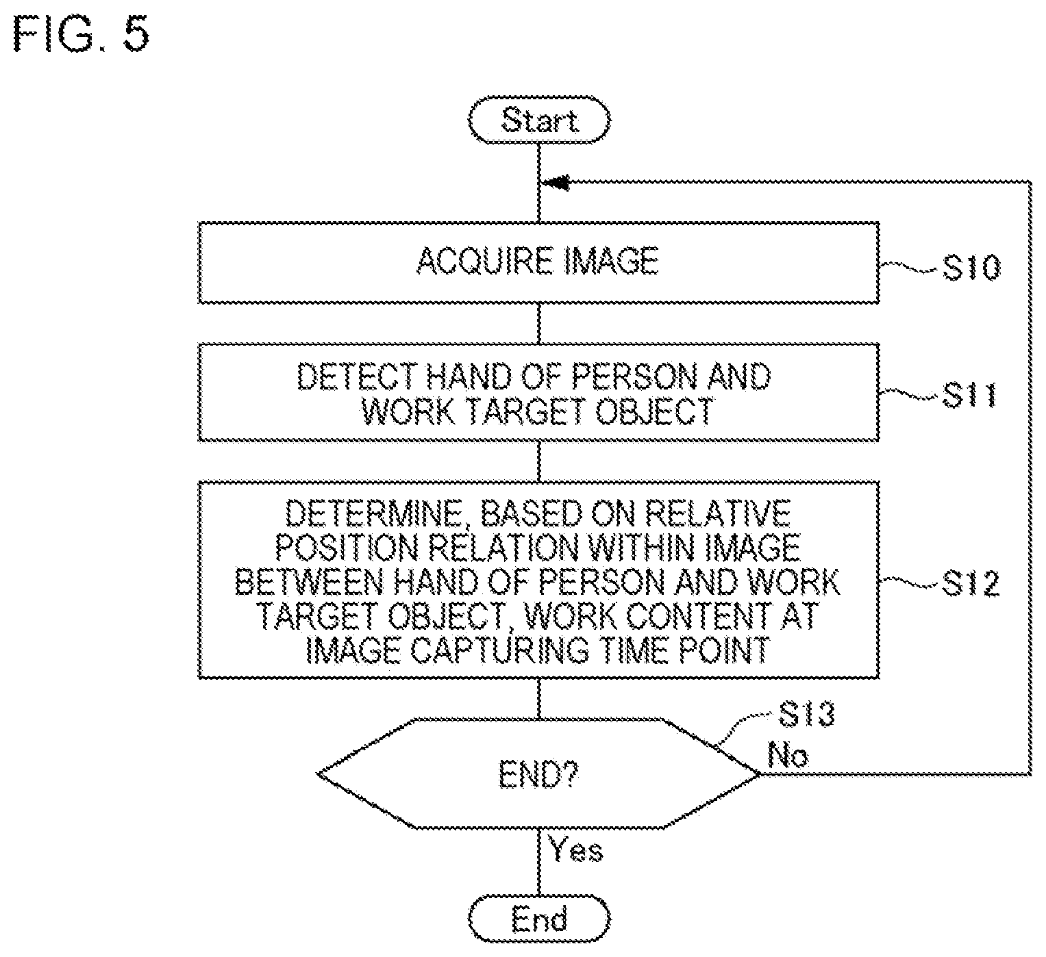 Patent US12620255 Figure 5 – Image processing apparatus, image processing method, and non-transitory storage medium