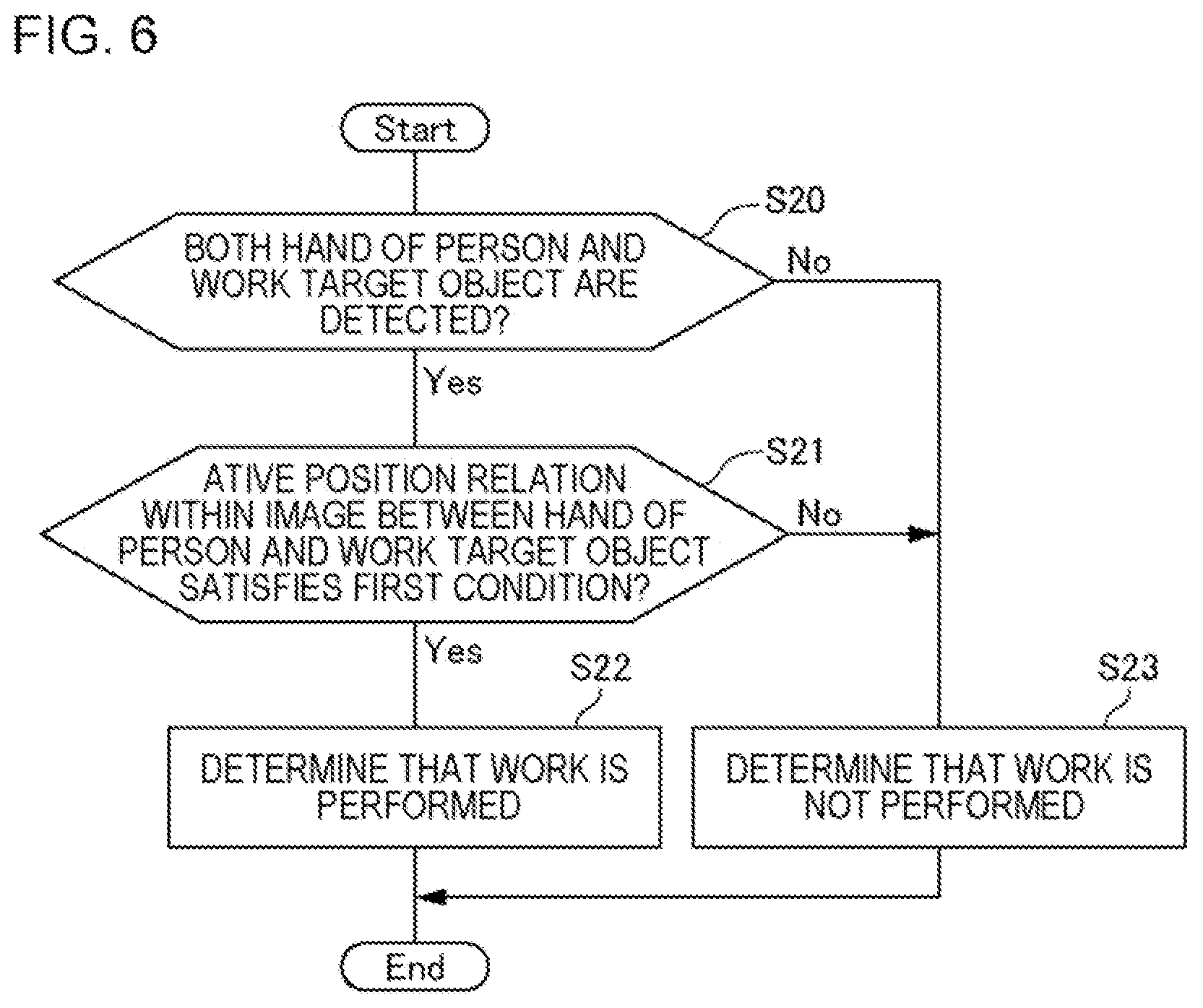 Patent US12620255 Figure 6 – Image processing apparatus, image processing method, and non-transitory storage medium