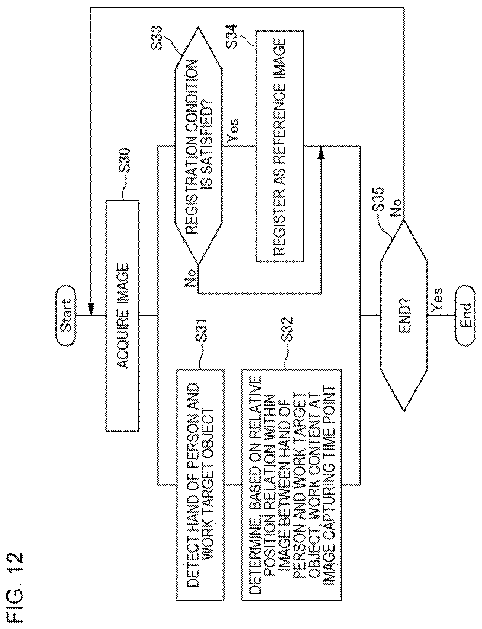 Patent US12620255 Figure 12 – Image processing apparatus, image processing method, and non-transitory storage medium