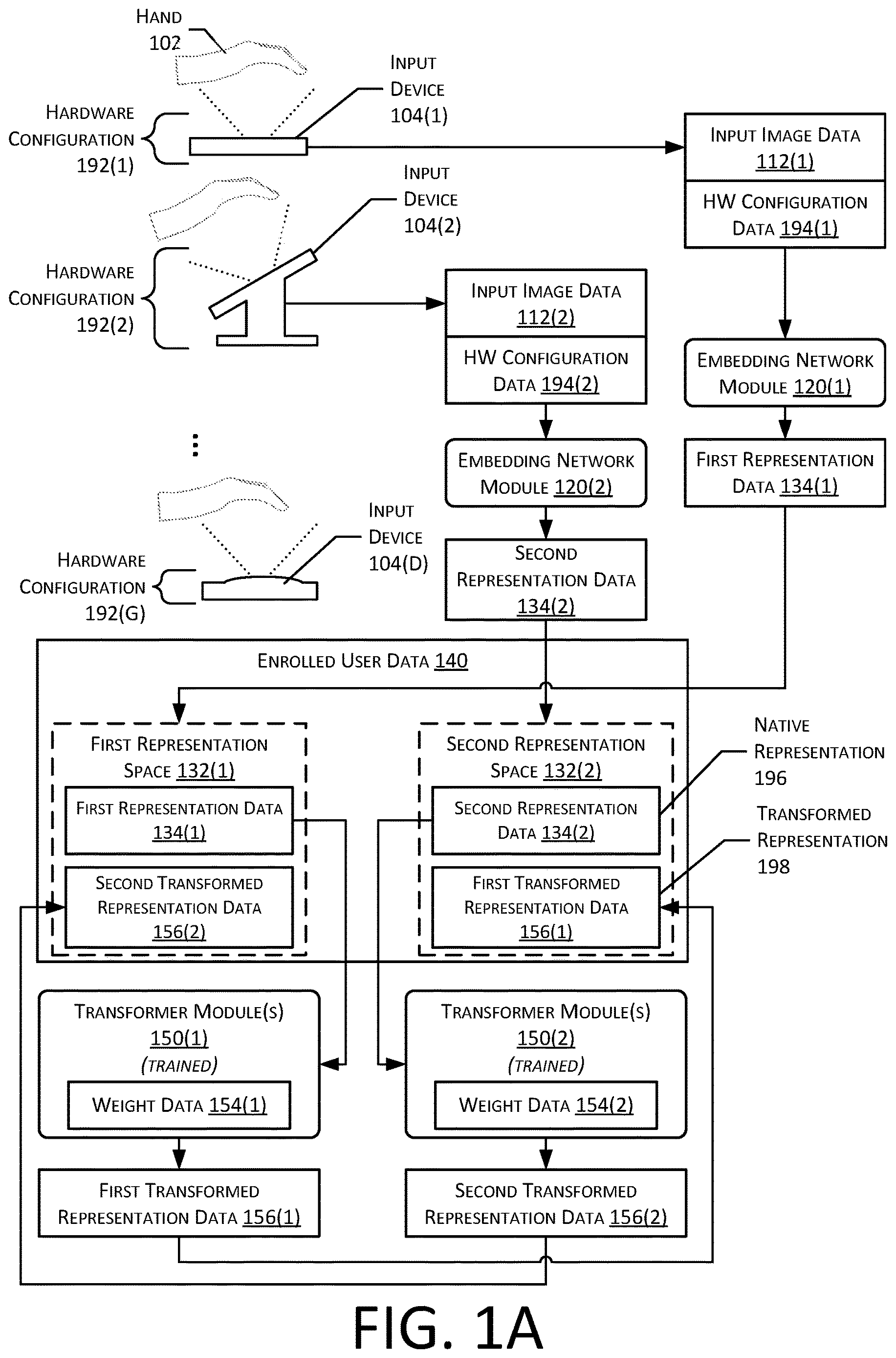 Patent US12620256 Figure 1 – System to provide multiconfiguration biometric hardware compatibility