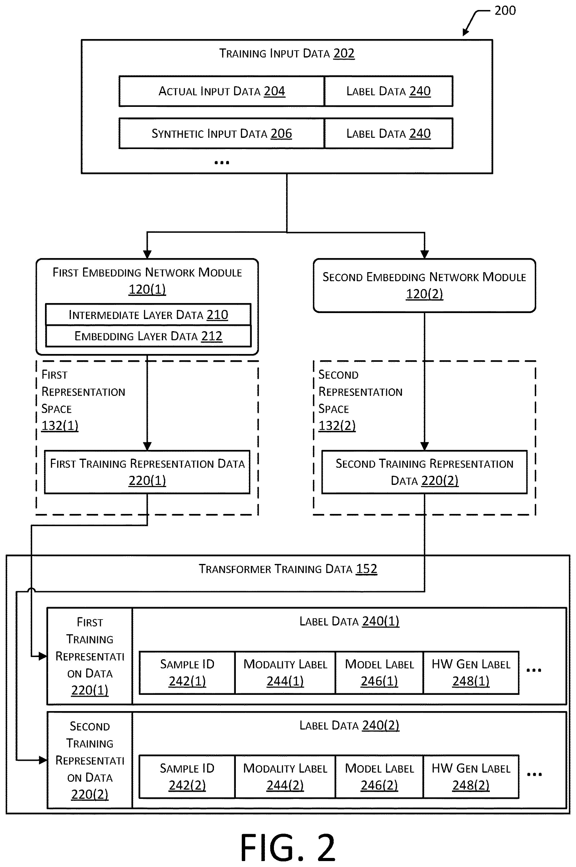 Patent US12620256 Figure 3 – System to provide multiconfiguration biometric hardware compatibility