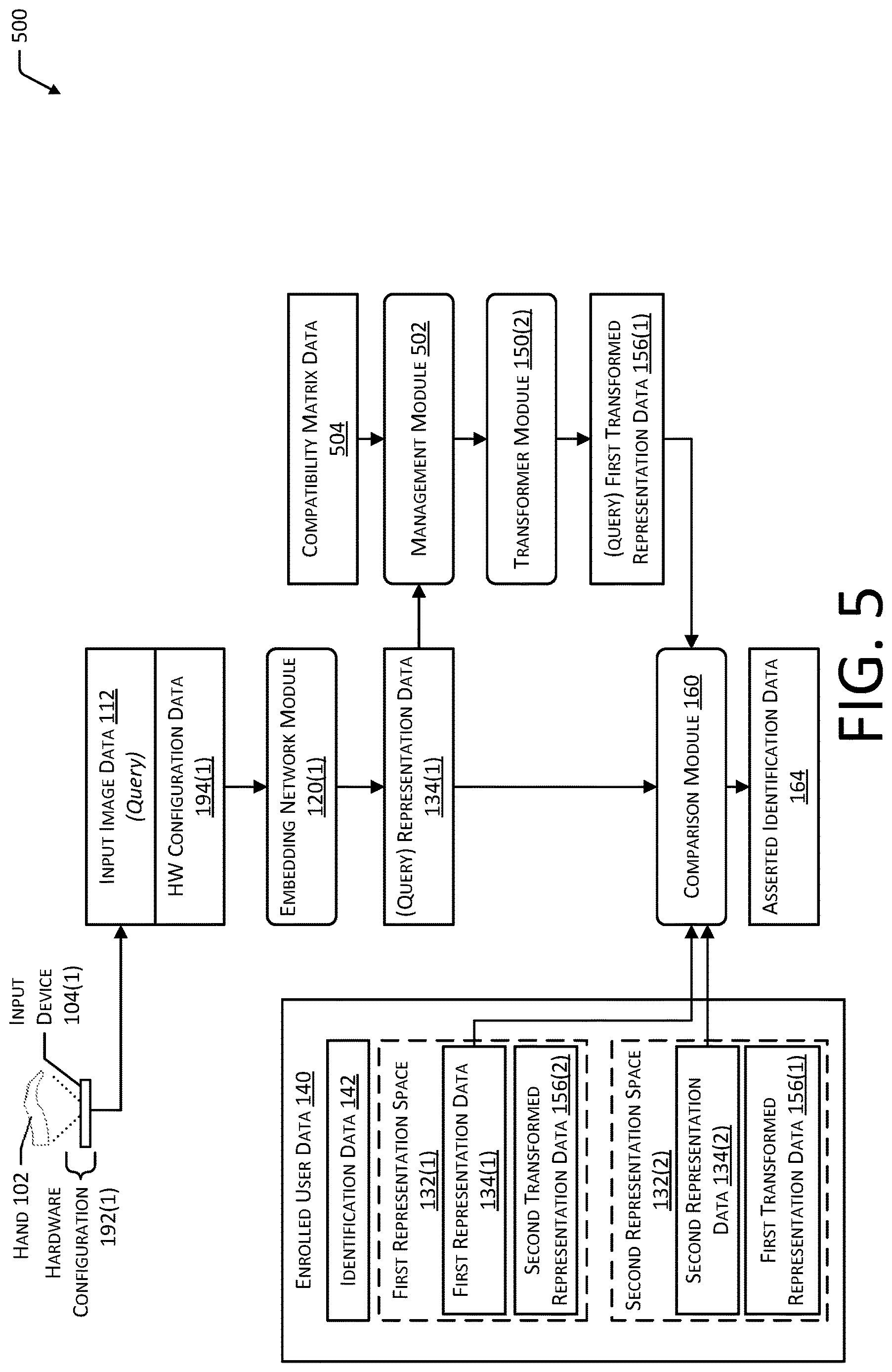 Patent US12620256 Figure 6 – System to provide multiconfiguration biometric hardware compatibility