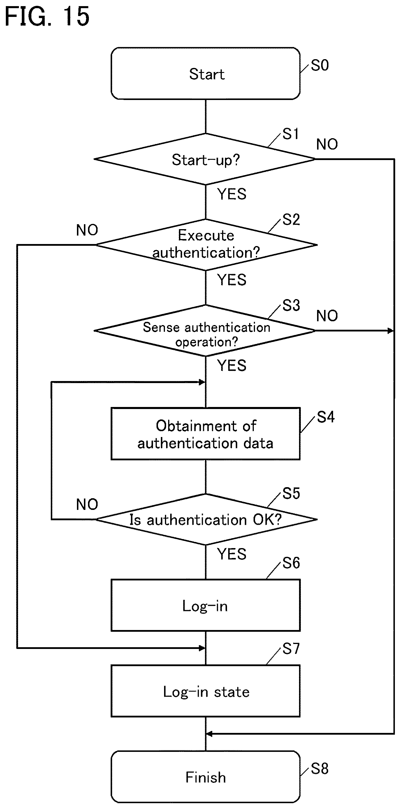 Patent US12620258 Figure 15 – Display device, display module, and electronic device