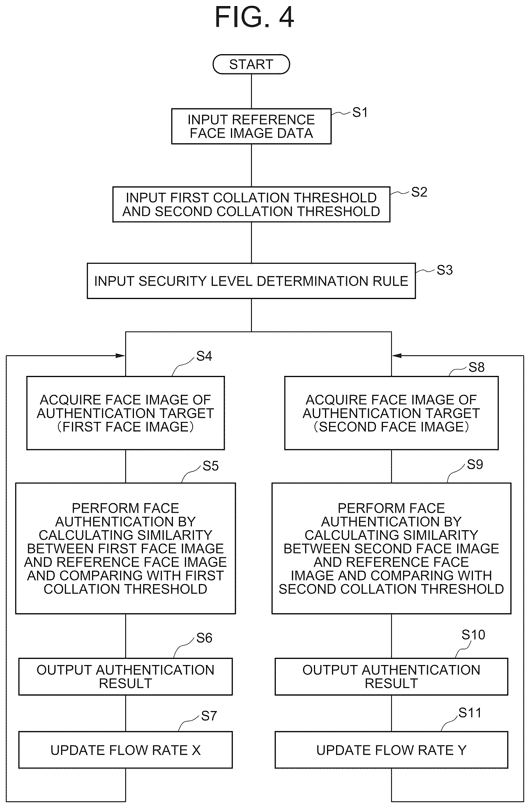 Patent US12620259 Figure 4 – Face authentication apparatus