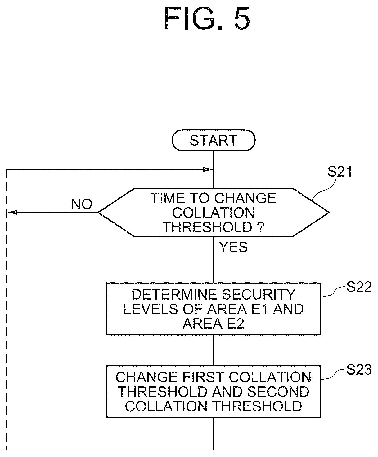 Patent US12620259 Figure 5 – Face authentication apparatus