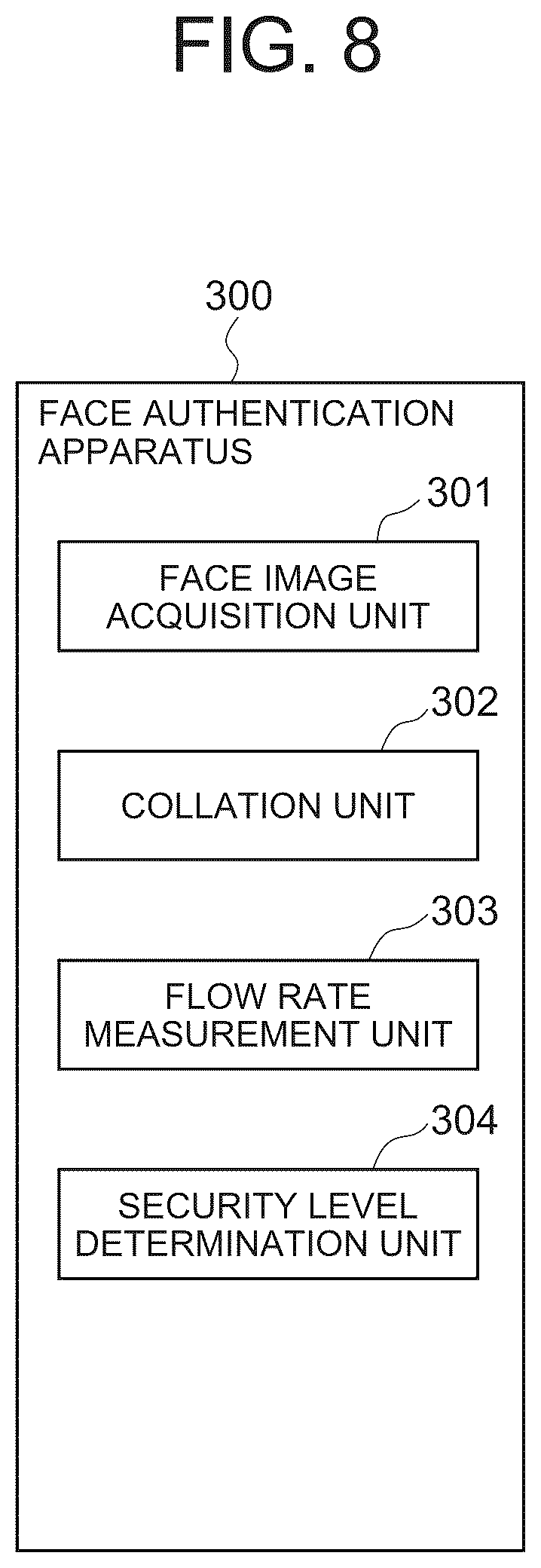 Patent US12620259 Figure 8 – Face authentication apparatus