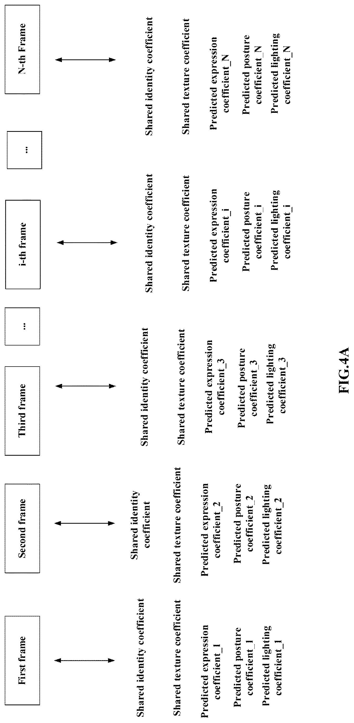 Patent US12620260 Figure 4 – Information processing method, computer device, and storage medium
