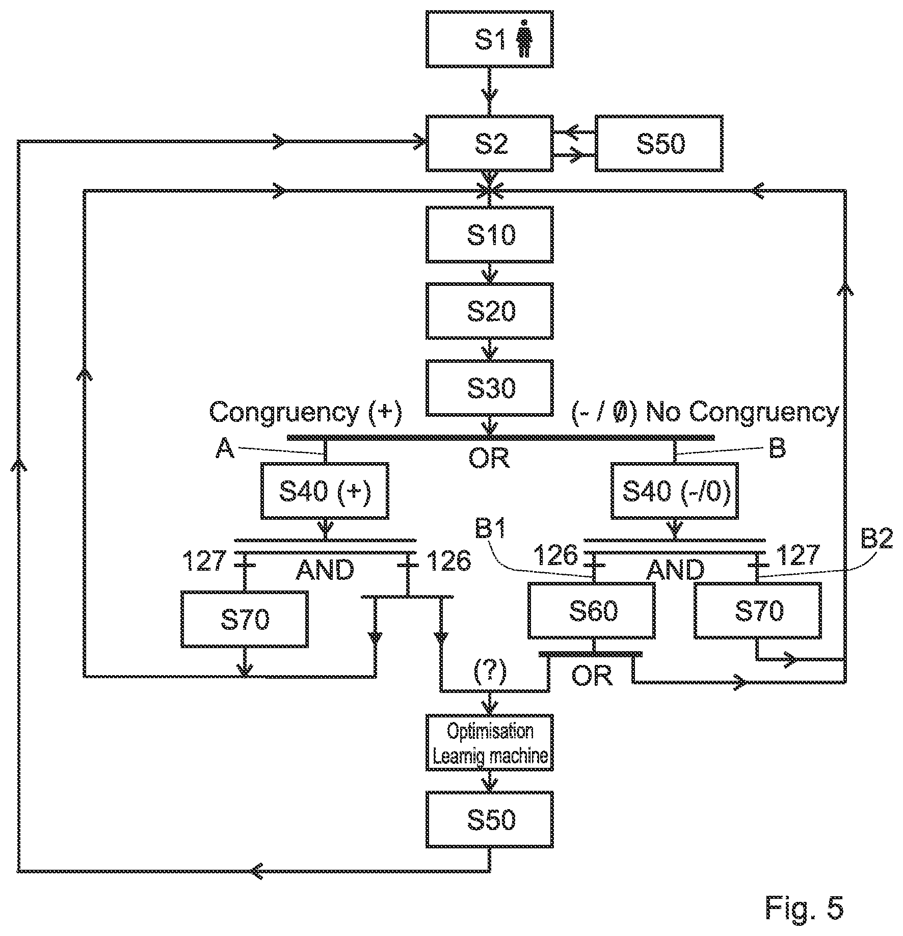Patent US12620261 Figure 4 – System and method for reading and analysing behaviour including verbal, body language and facial expressions in order to determine a person's congruence
