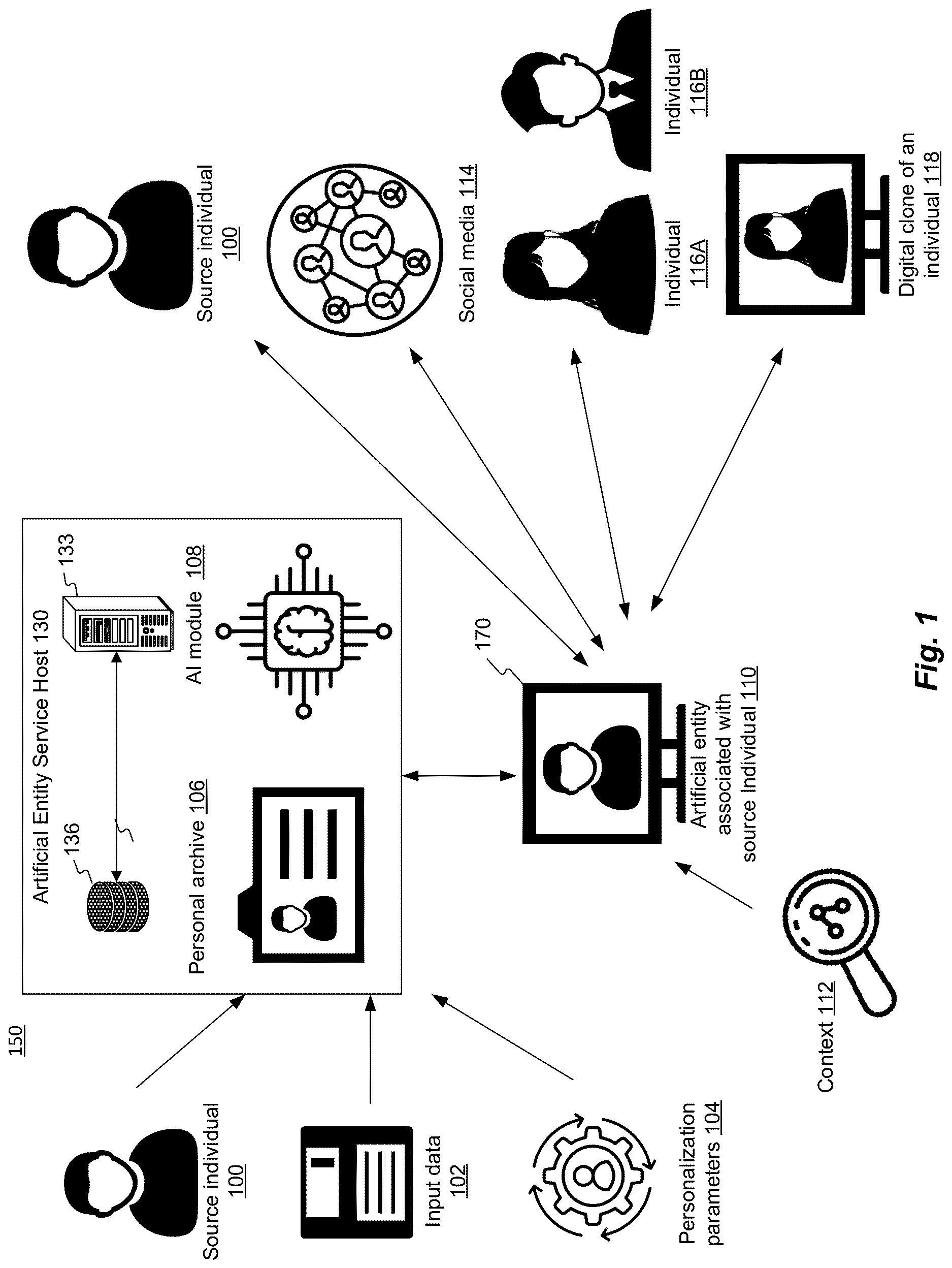 Patent US12620262 Figure 1 – Using artificial entities for generating personalized responses