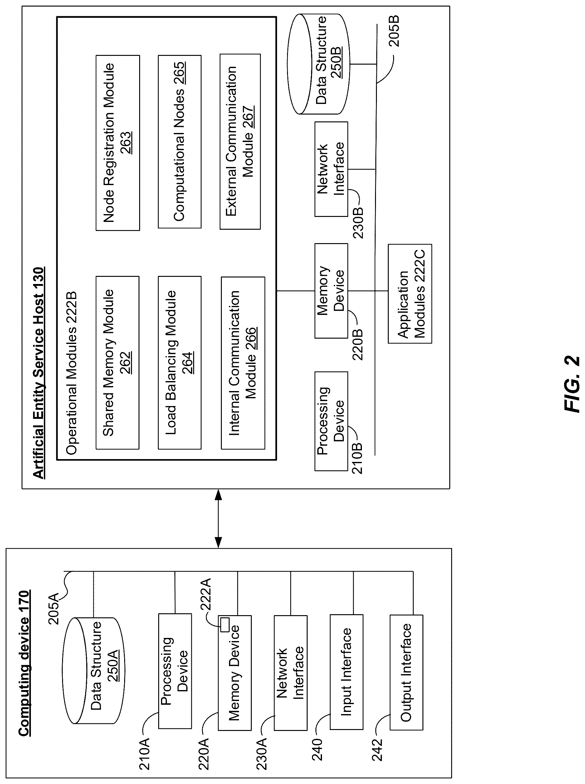 Patent US12620262 Figure 2 – Using artificial entities for generating personalized responses