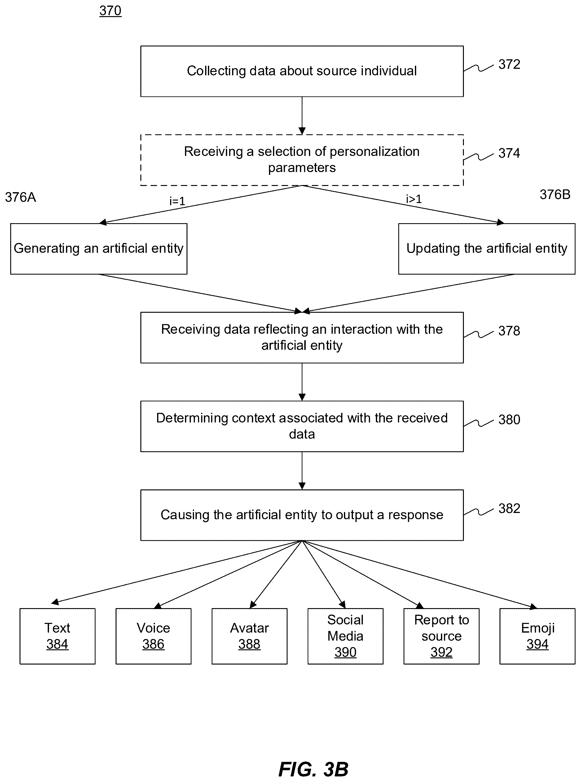 Patent US12620262 Figure 4 – Using artificial entities for generating personalized responses