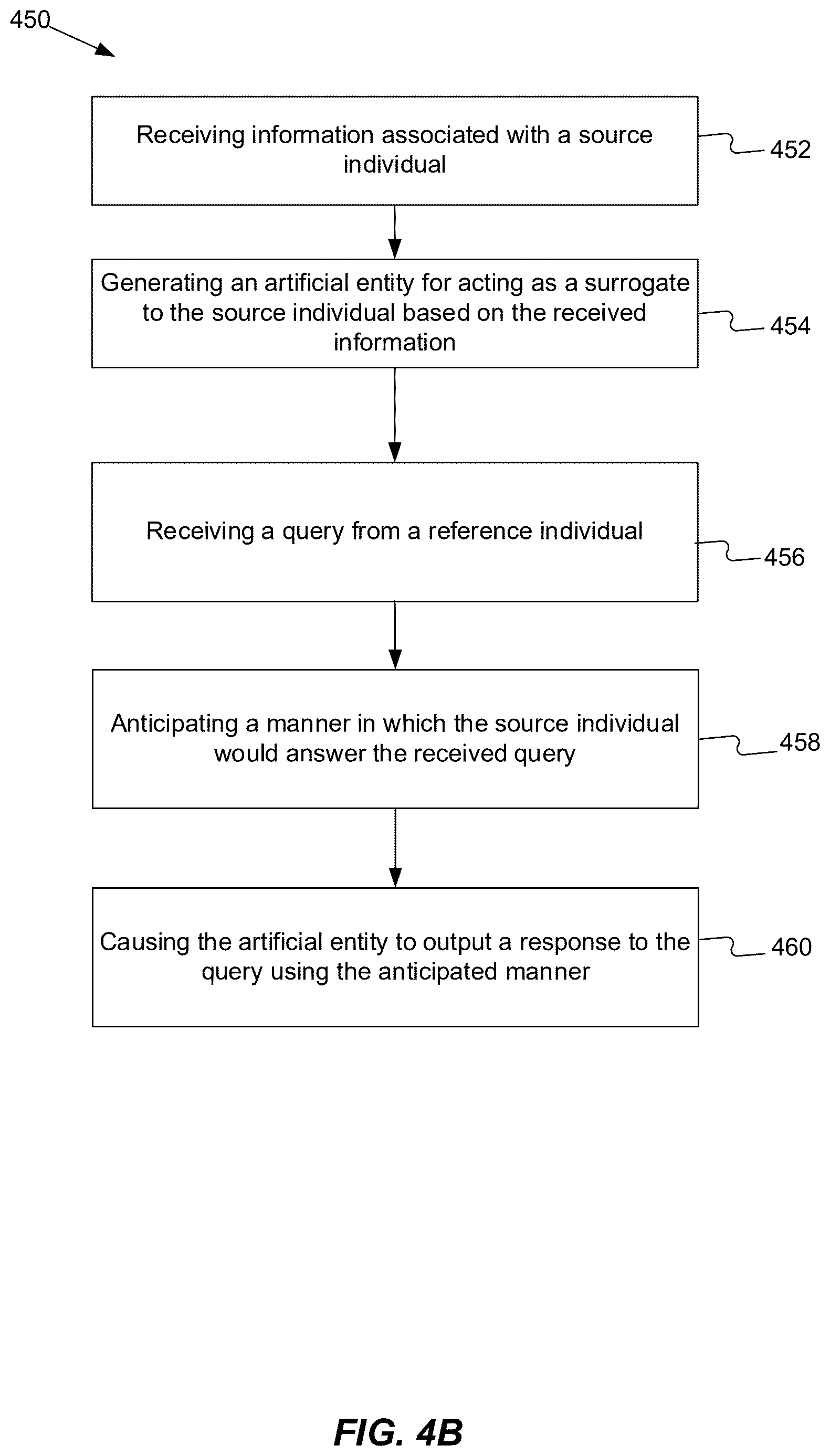 Patent US12620262 Figure 6 – Using artificial entities for generating personalized responses