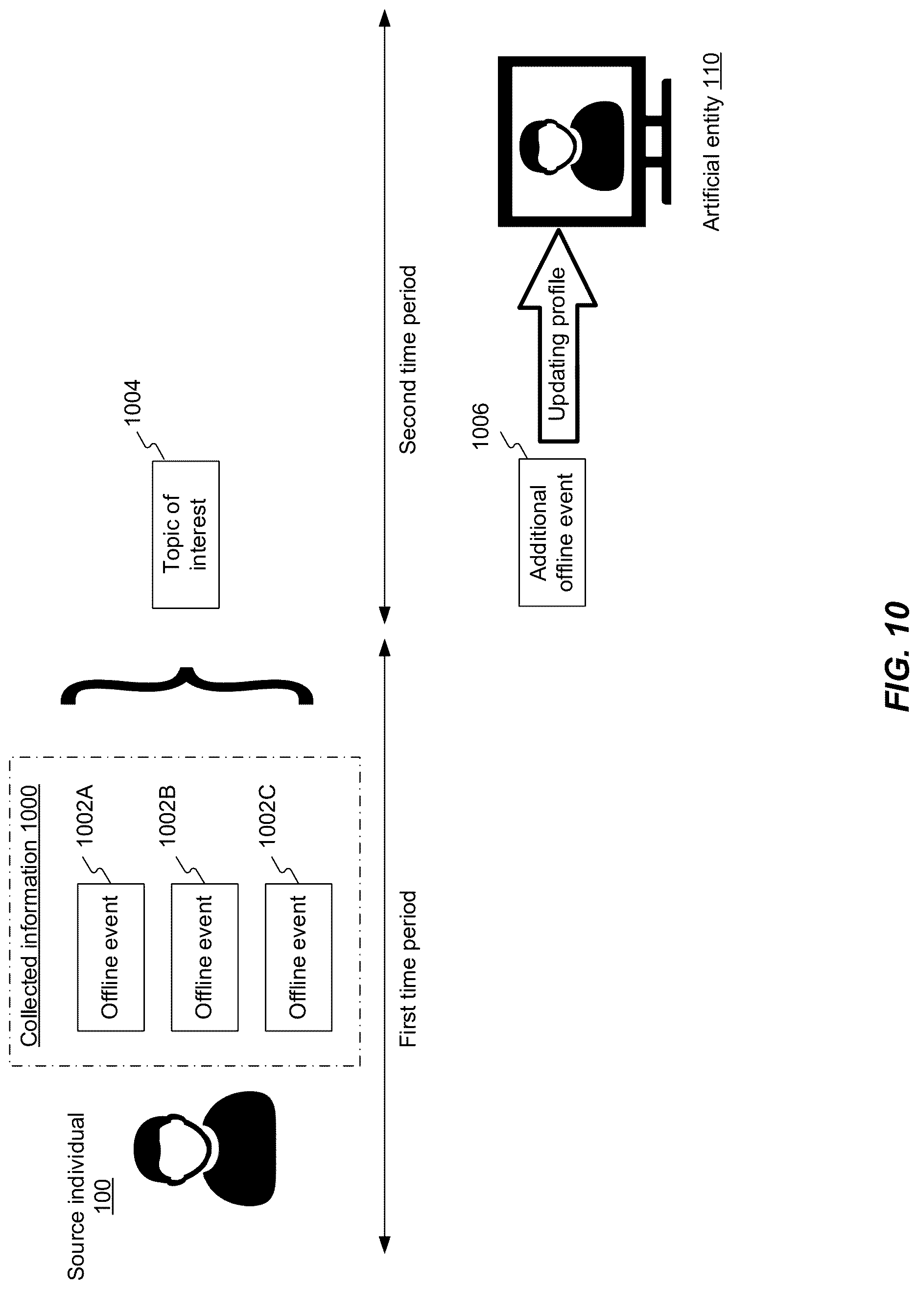Patent US12620262 Figure 15 – Using artificial entities for generating personalized responses