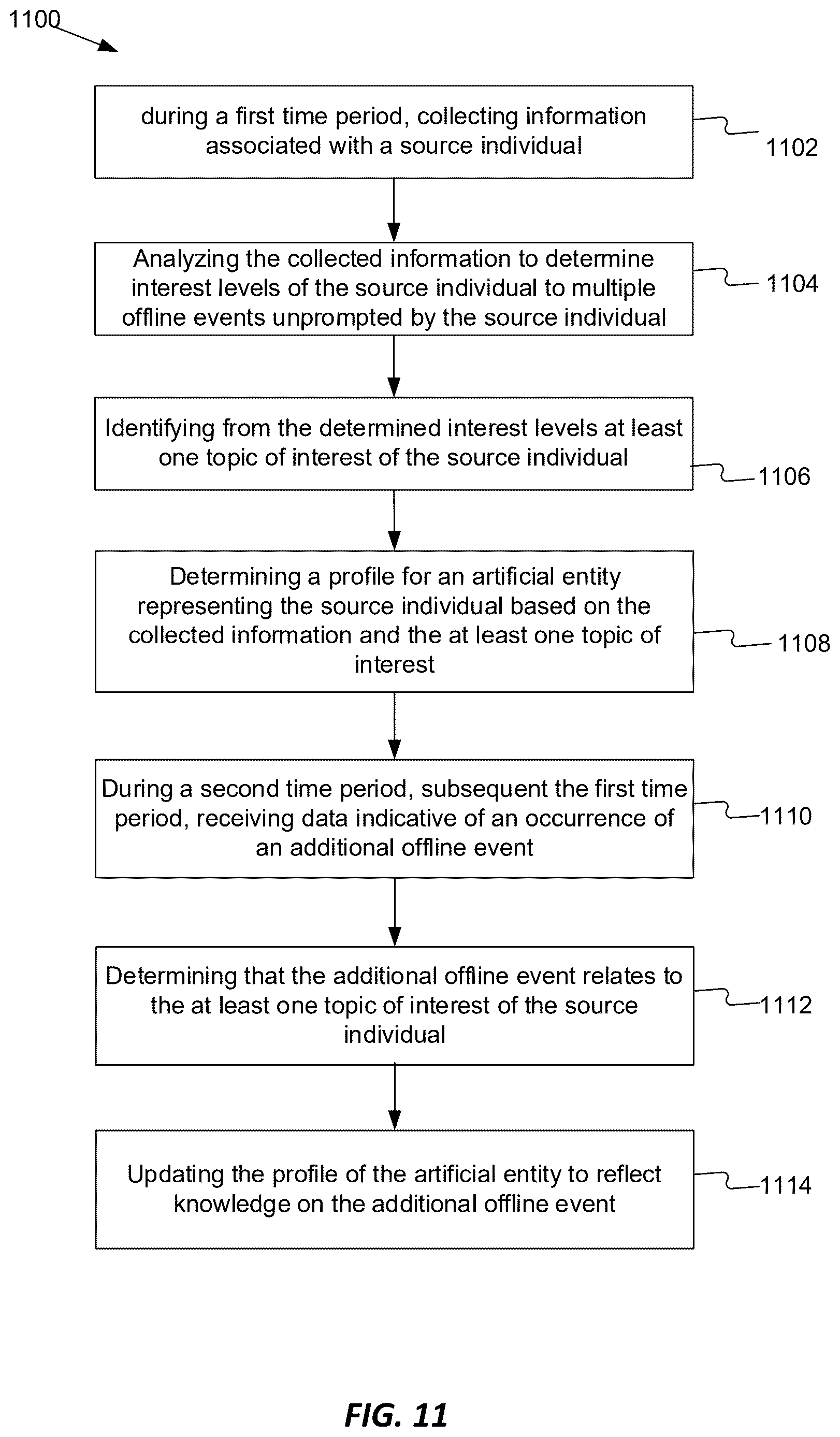 Patent US12620262 Figure 16 – Using artificial entities for generating personalized responses