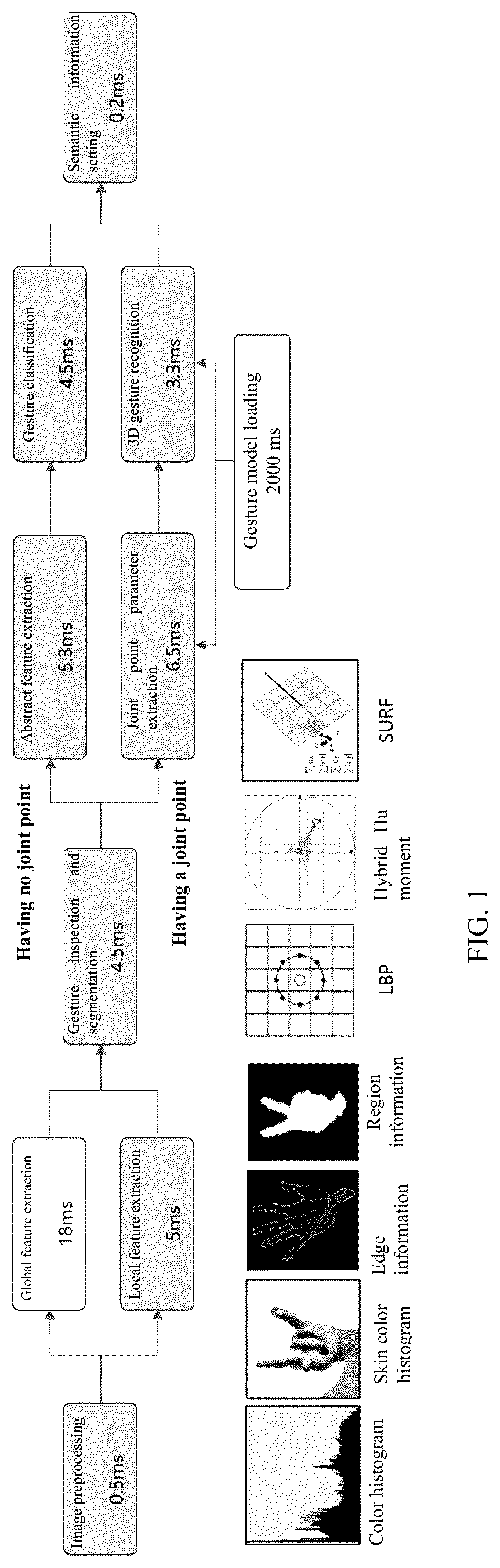 Patent US12620263 Figure 1 – Gesture recognizing method, interactive method, gesture interactive system, electronic device, and storage medium