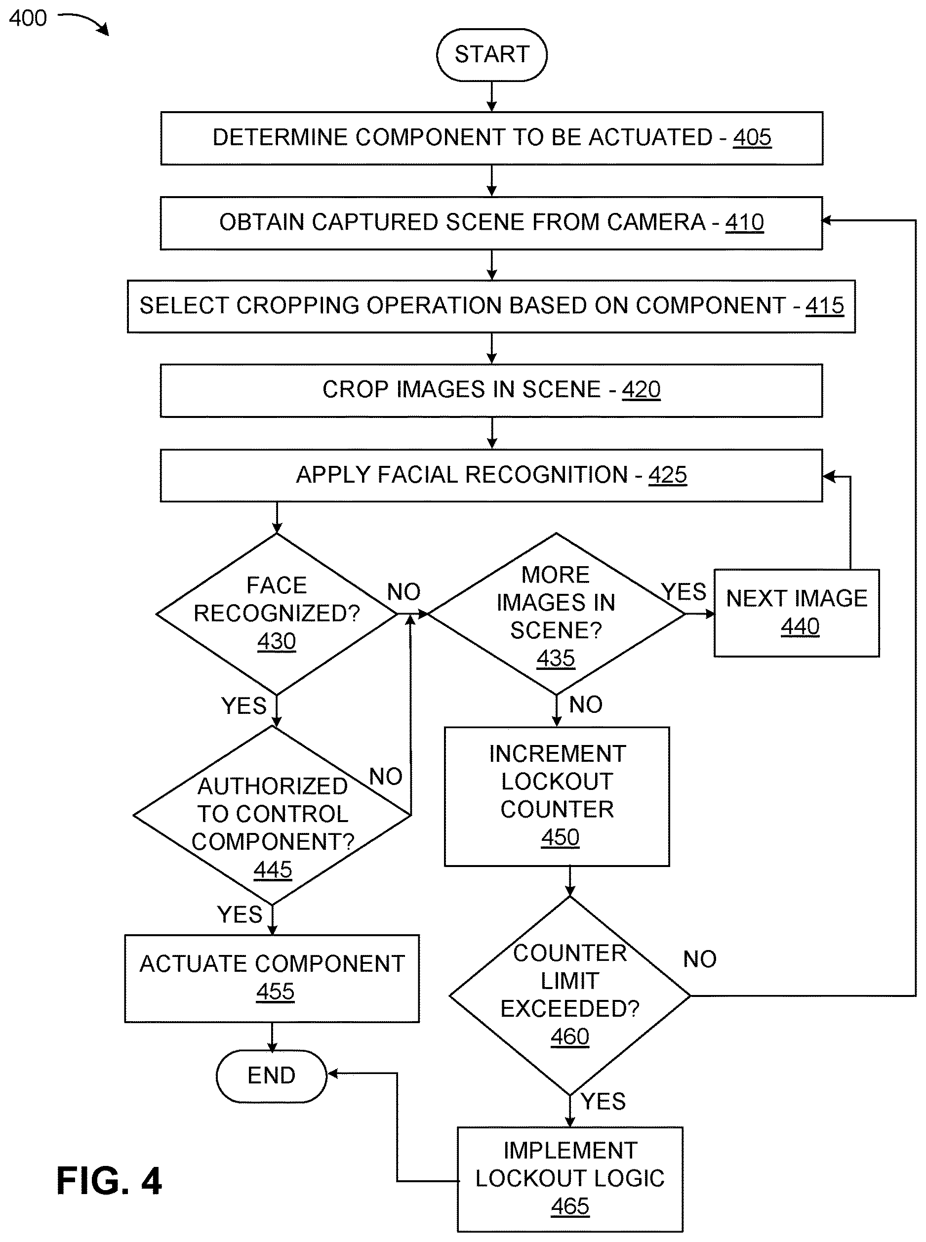 Patent US12620264 Figure 4 – Actuating a system via live person image recognition