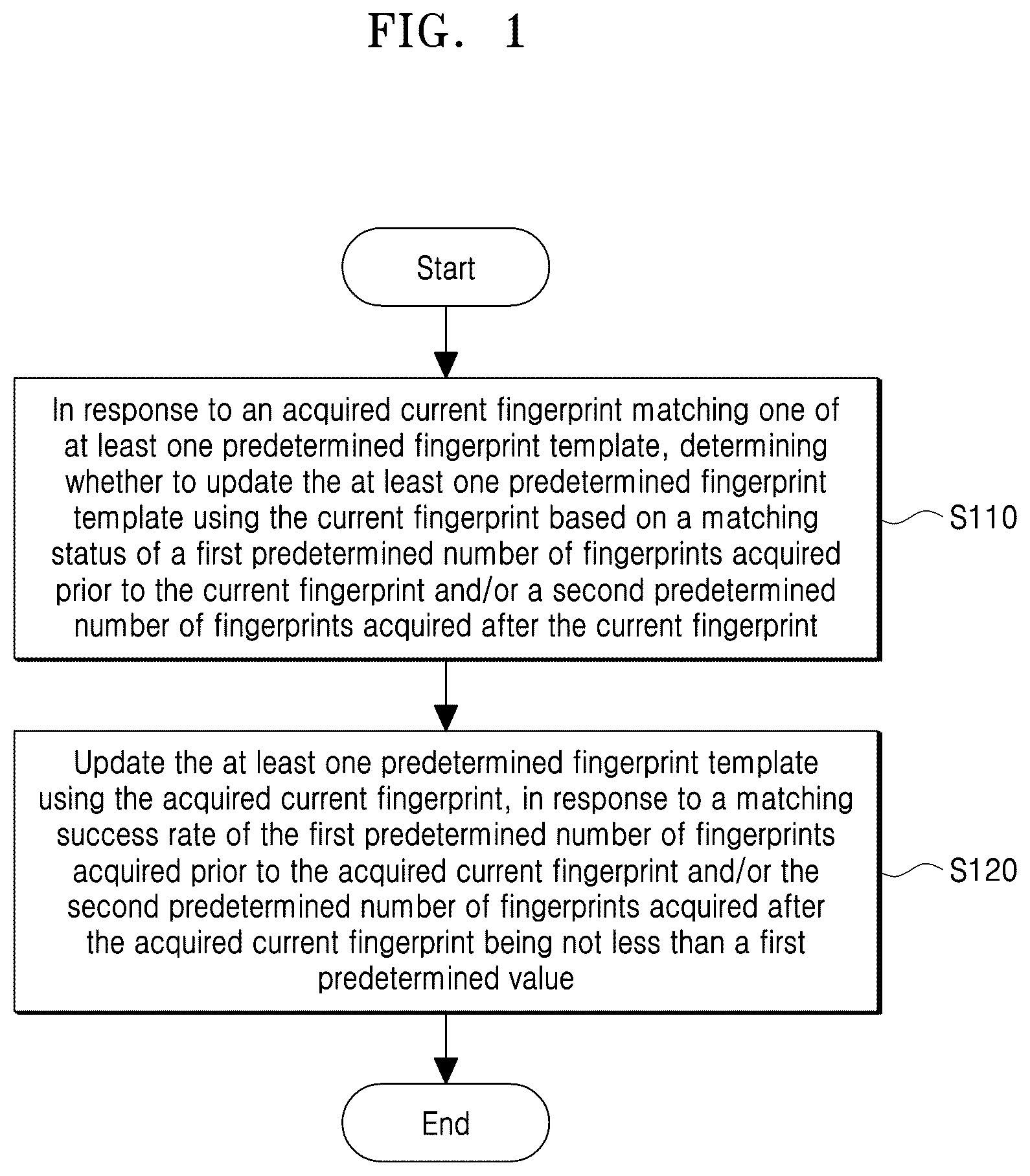 Patent US12620266 Figure 1 – Fingerprint template updating method and device