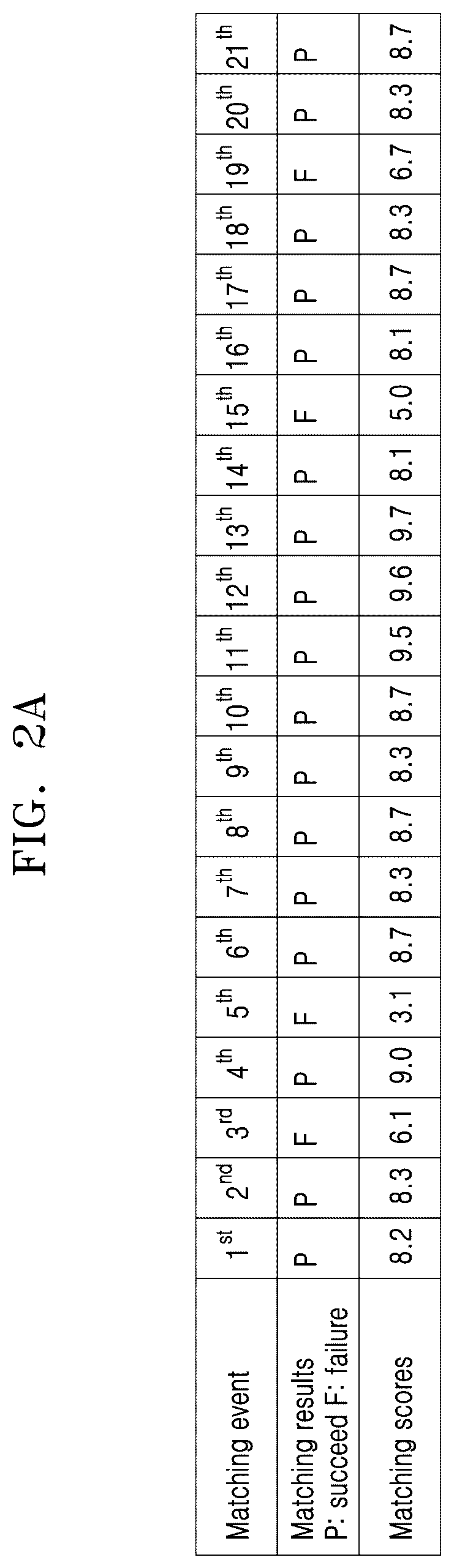 Patent US12620266 Figure 2 – Fingerprint template updating method and device
