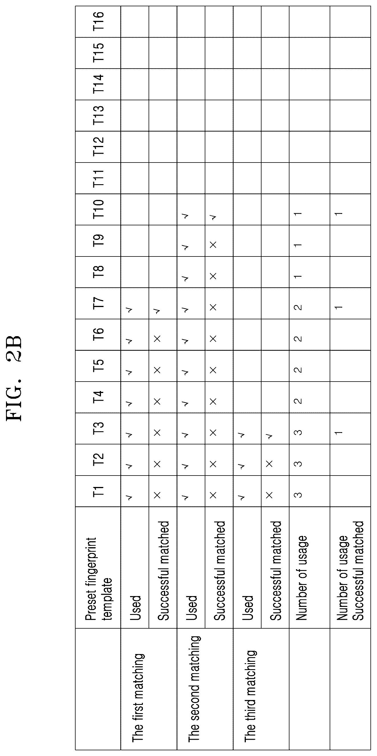 Patent US12620266 Figure 3 – Fingerprint template updating method and device